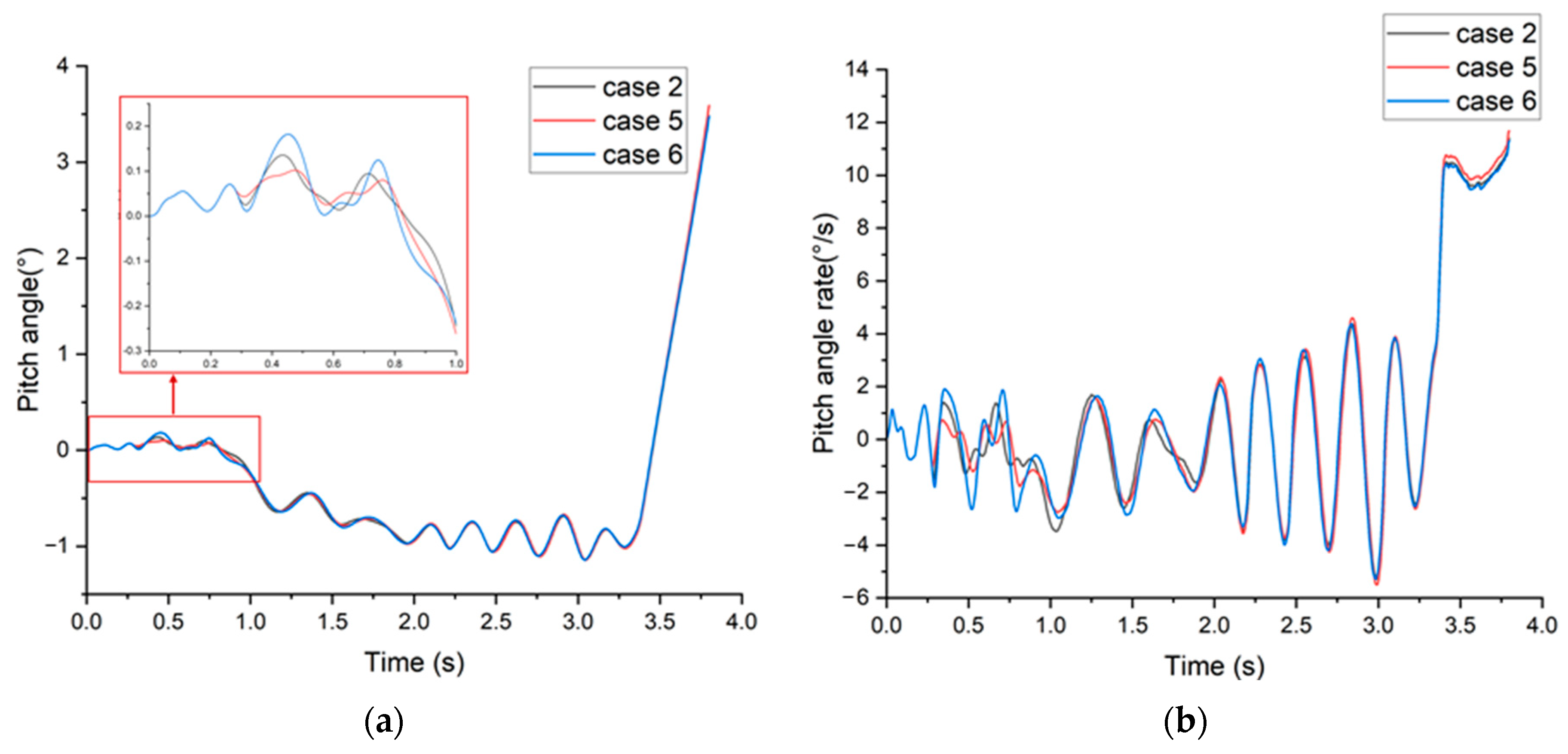 Aerospace 10 01005 g013a