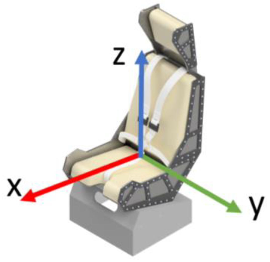 Aerospace 10 01013 g003