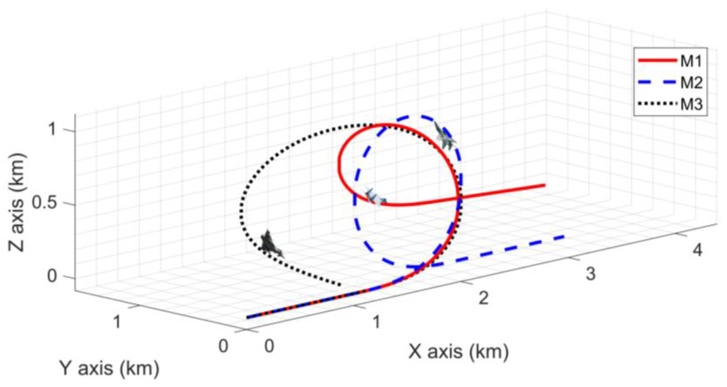 Aerospace 10 01013 g004