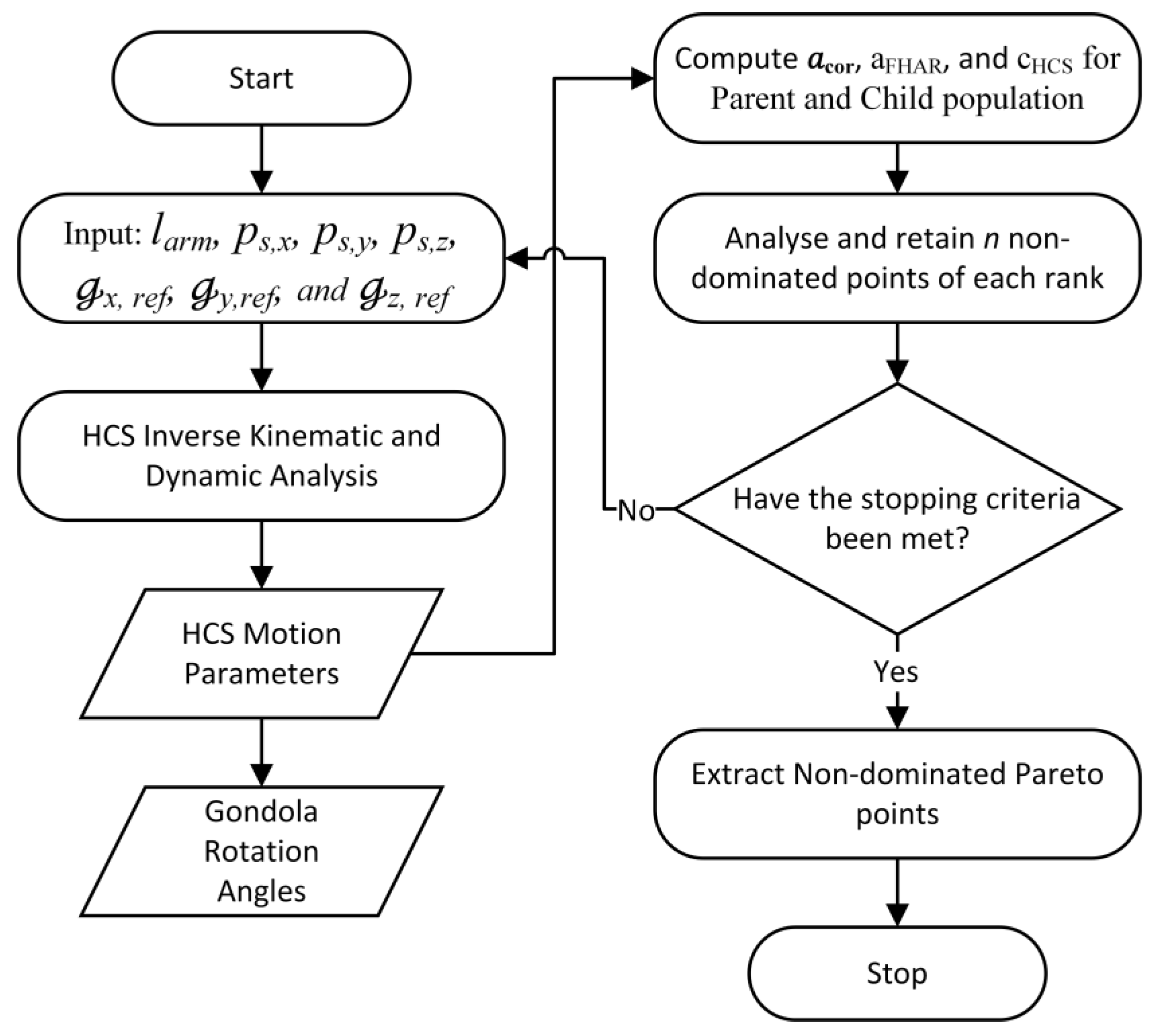Aerospace 10 01013 g005