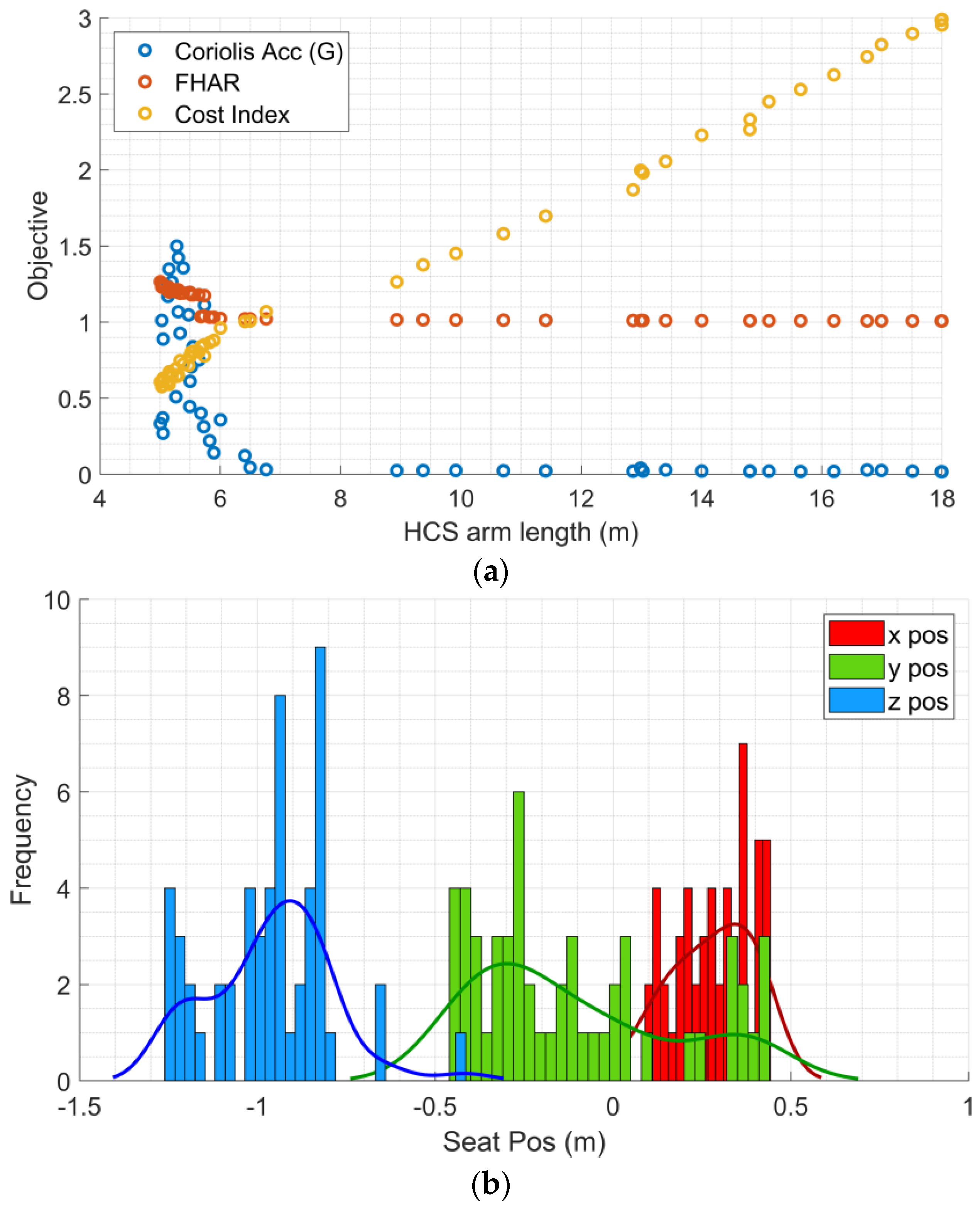 Aerospace 10 01013 g006