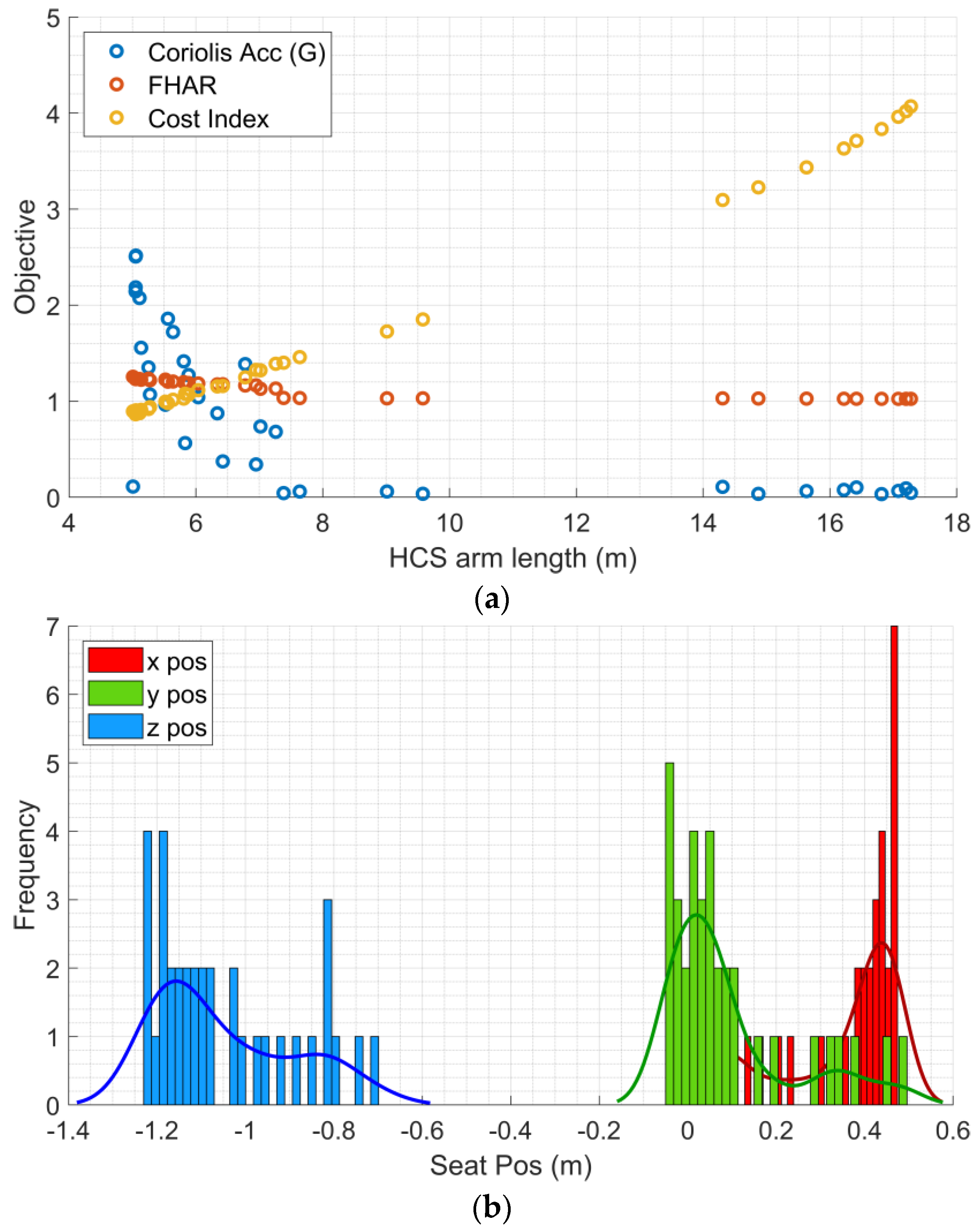 Aerospace 10 01013 g007