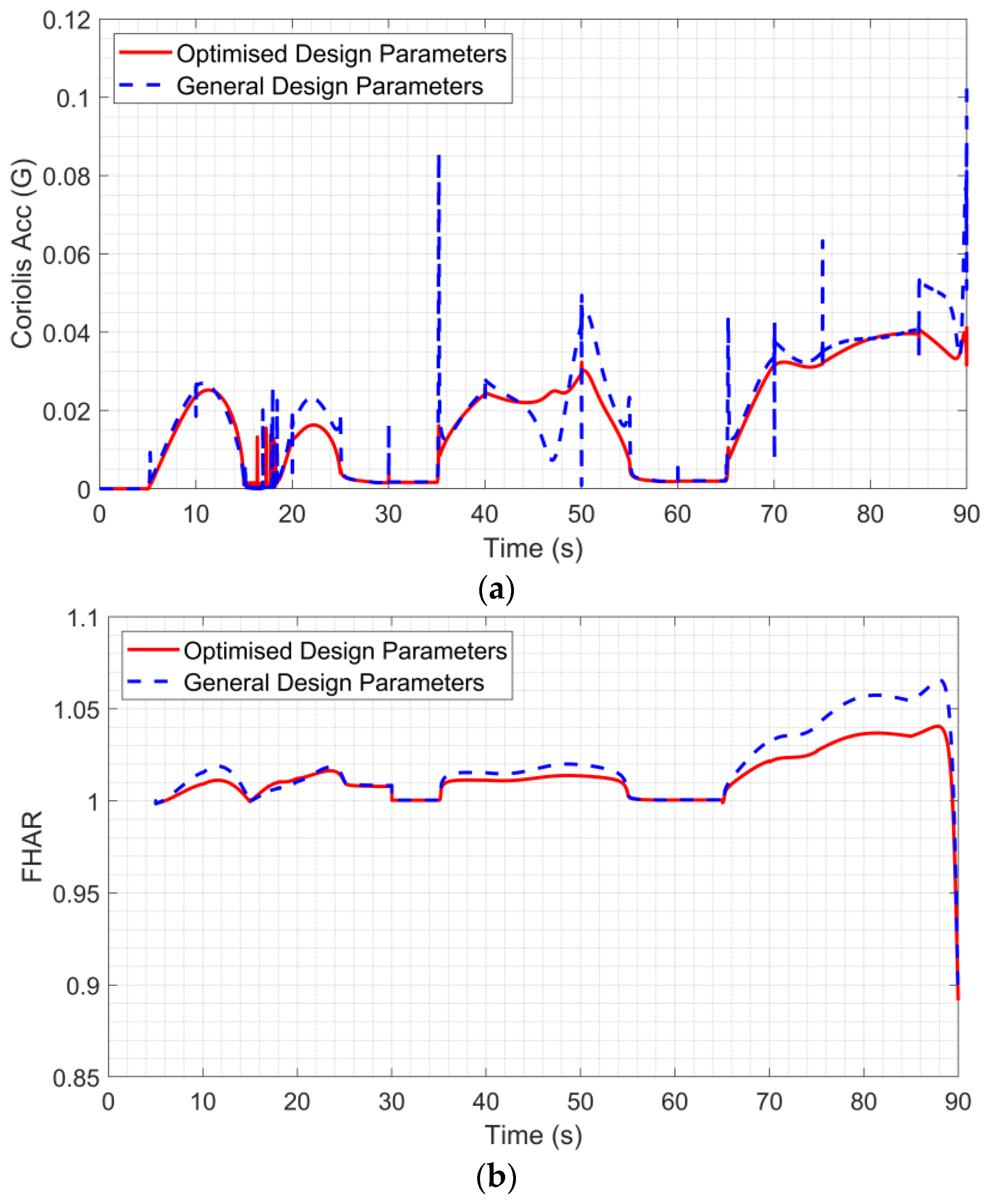Aerospace 10 01013 g010