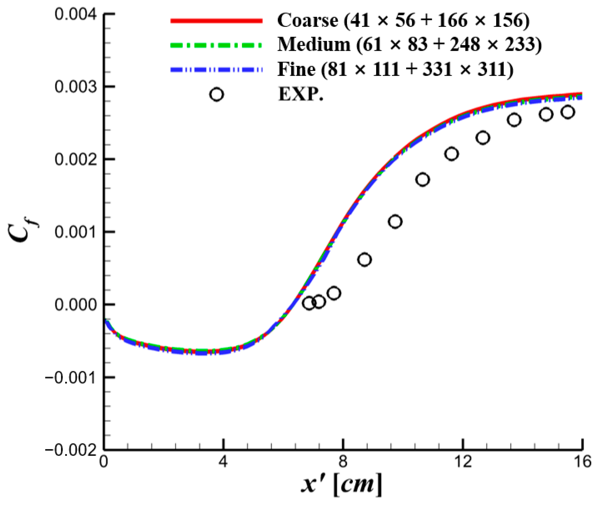 Aerospace 10 01014 g003