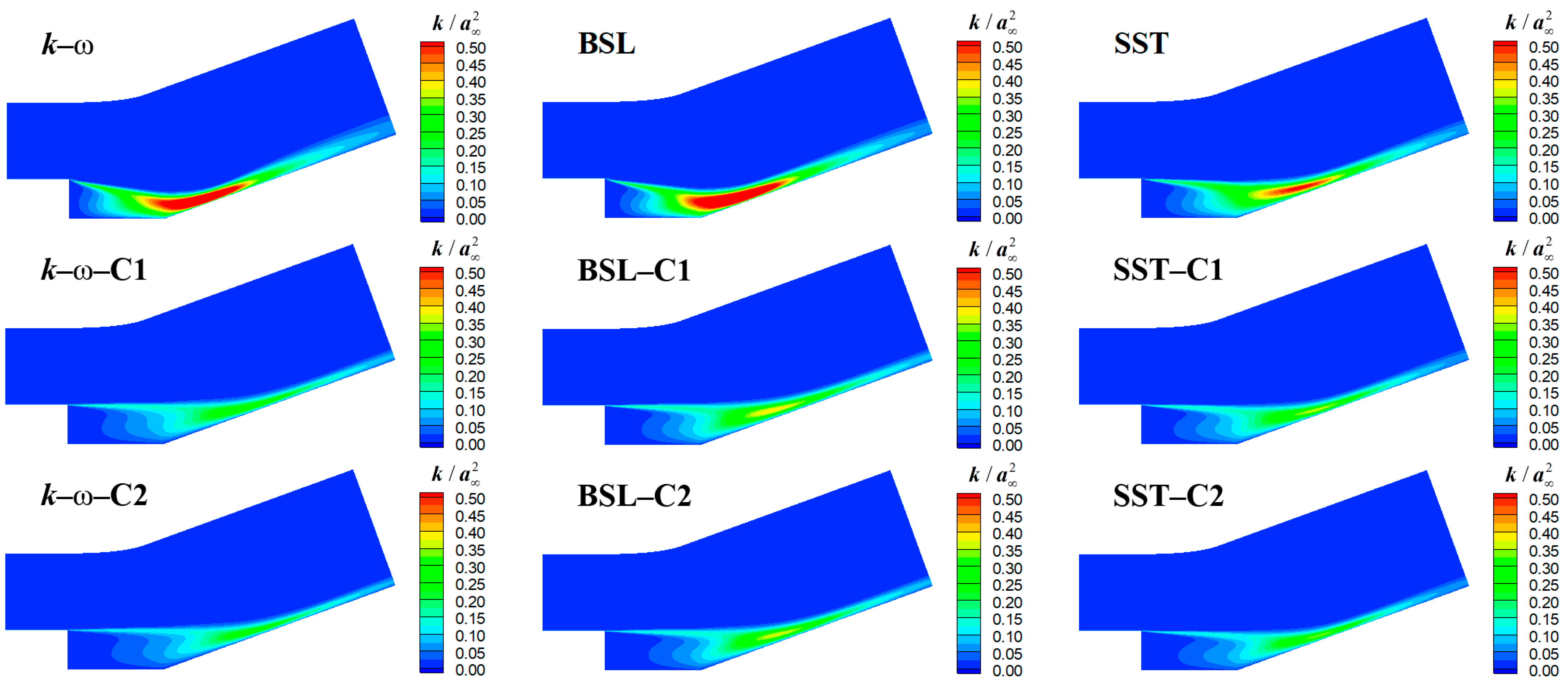 Aerospace 10 01014 g006