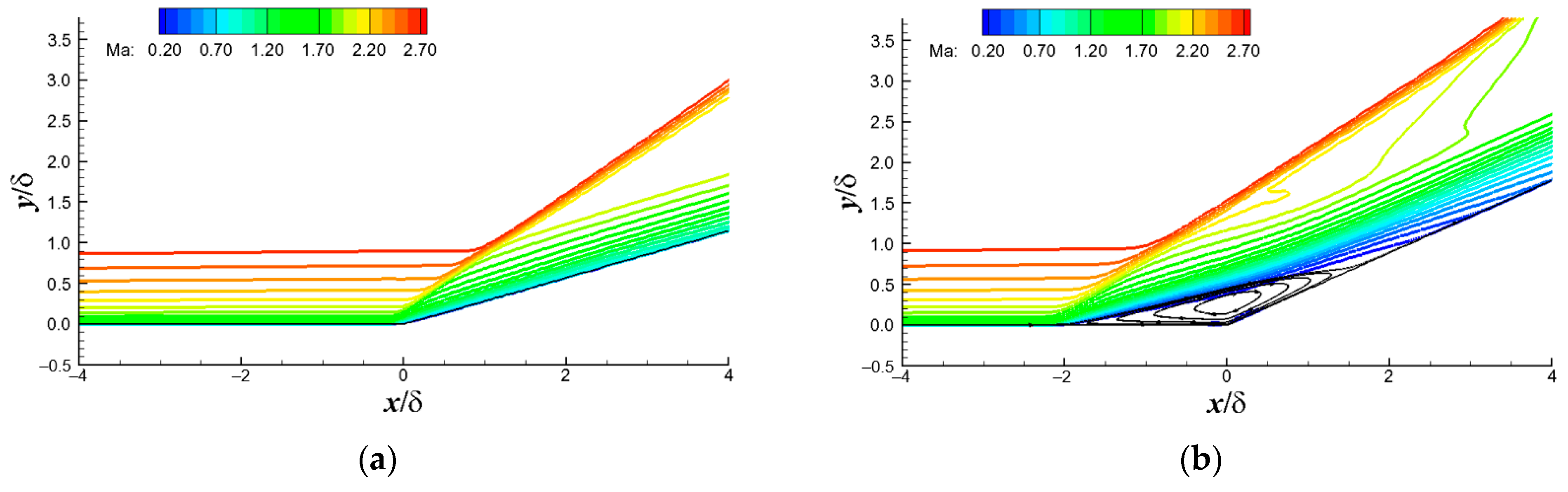 Aerospace 10 01014 g011