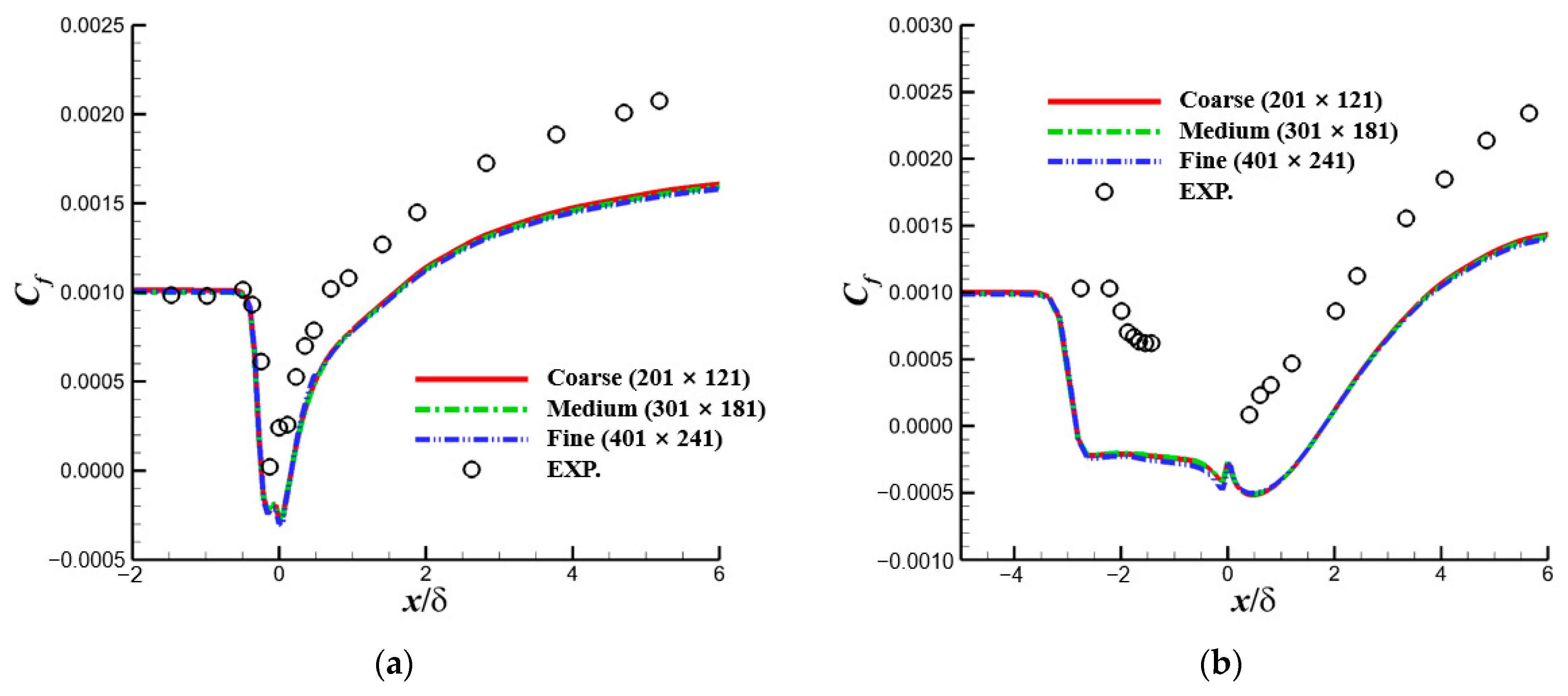 Aerospace 10 01014 g013