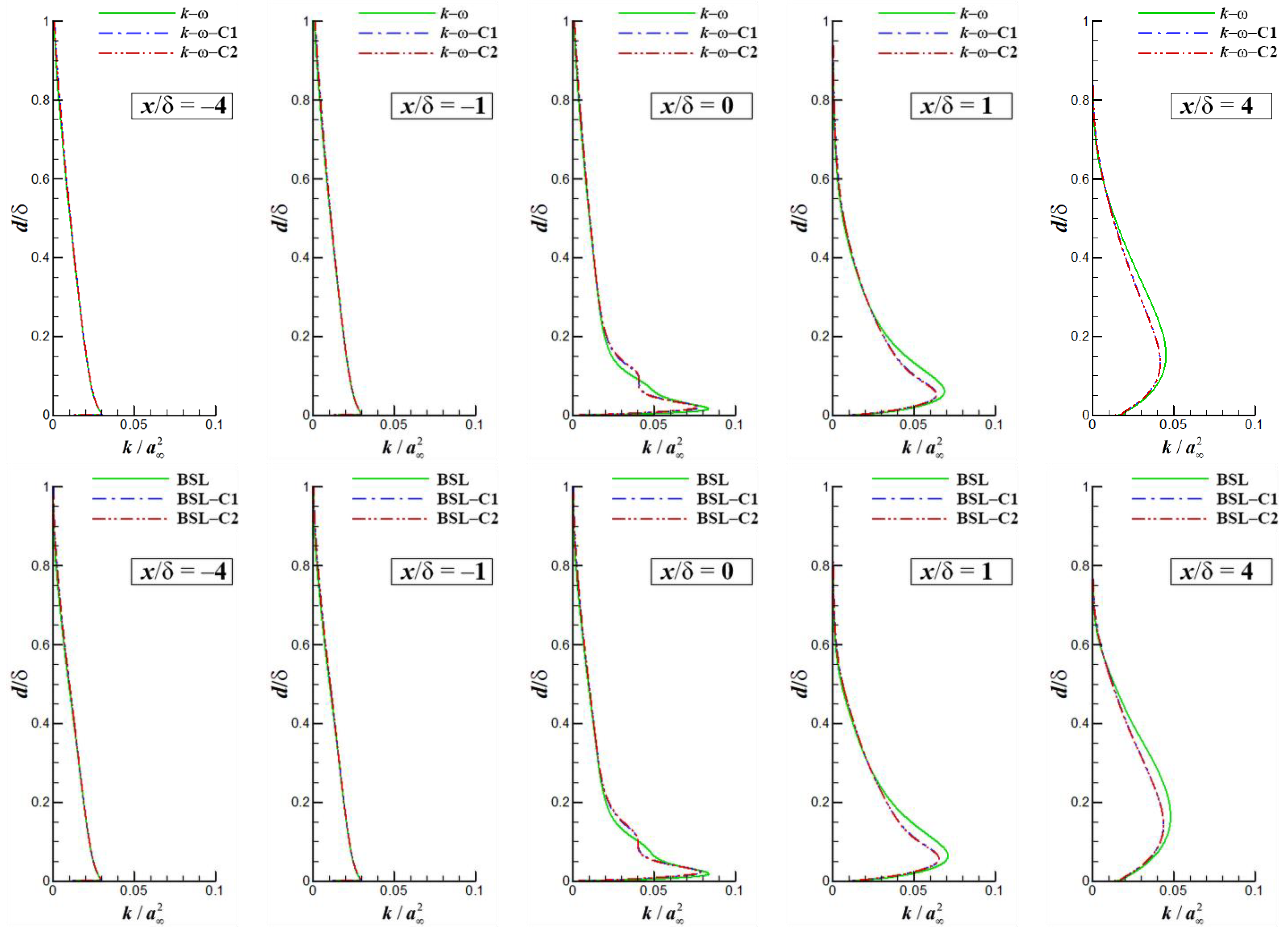 Aerospace 10 01014 g019a