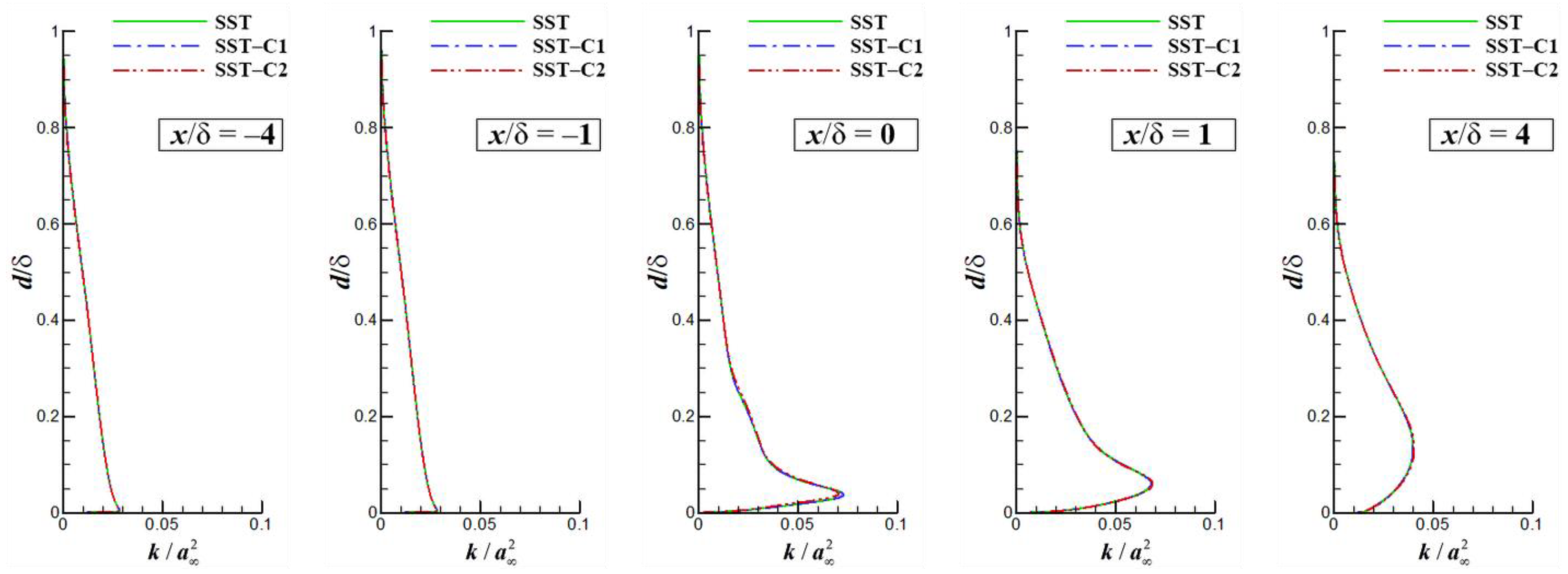 Aerospace 10 01014 g019b