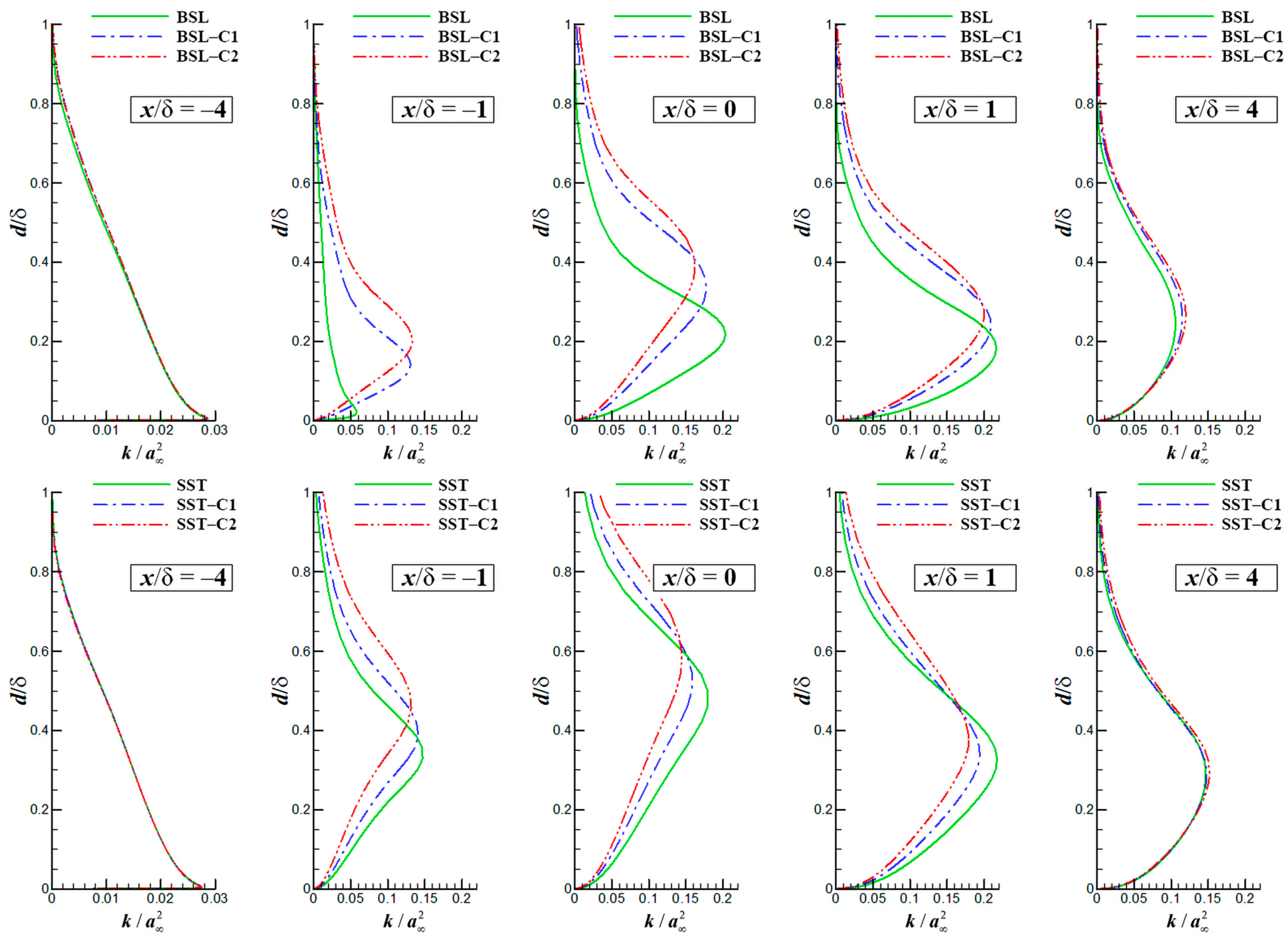 Aerospace 10 01014 g021b