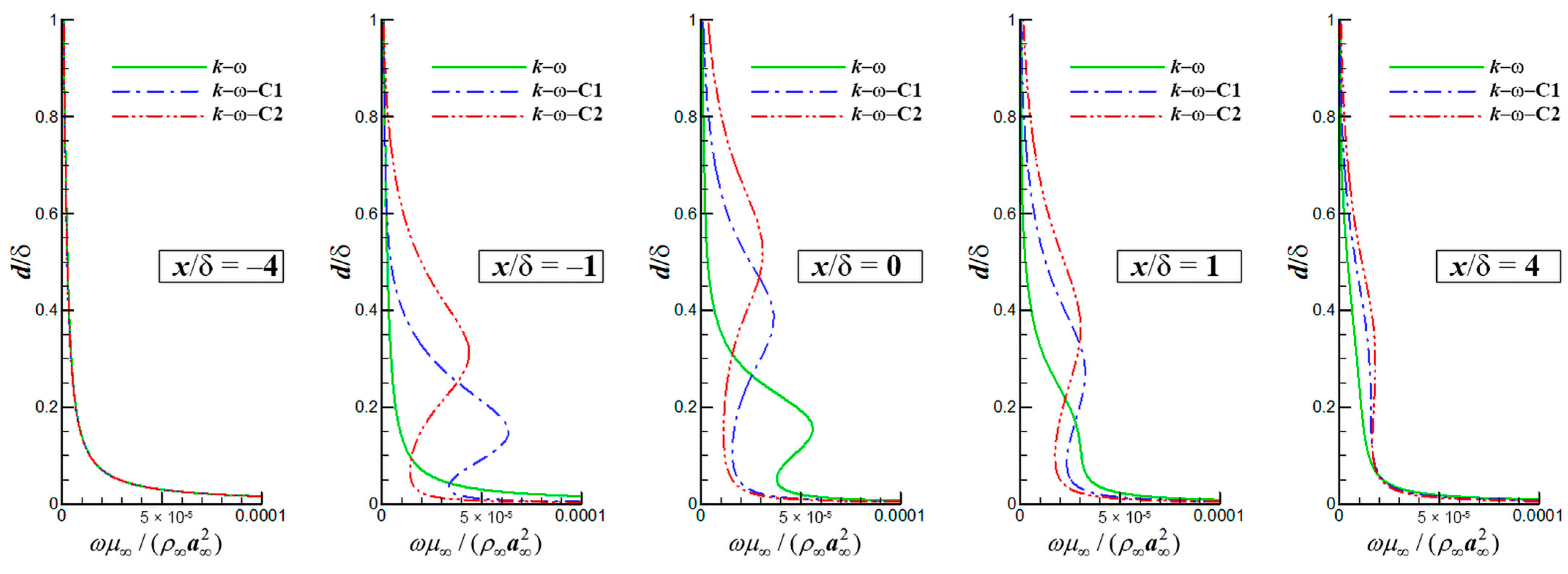 Aerospace 10 01014 g022a