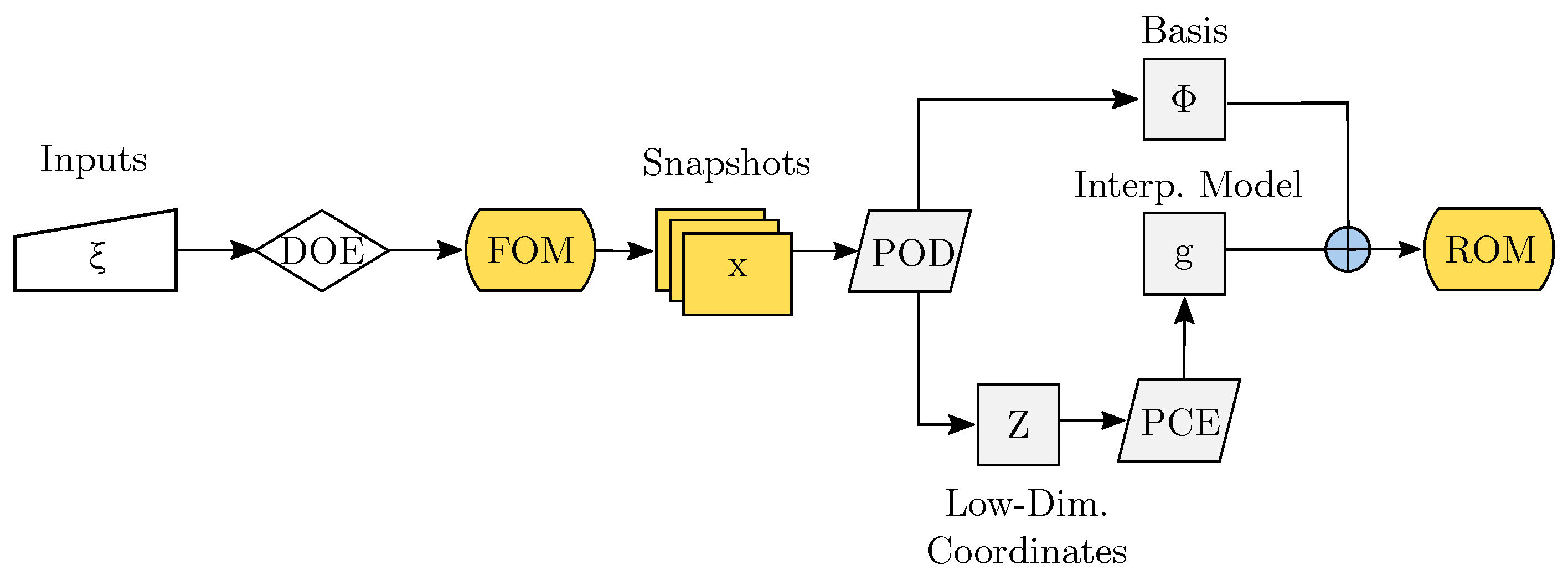 Aerospace 10 01017 g001