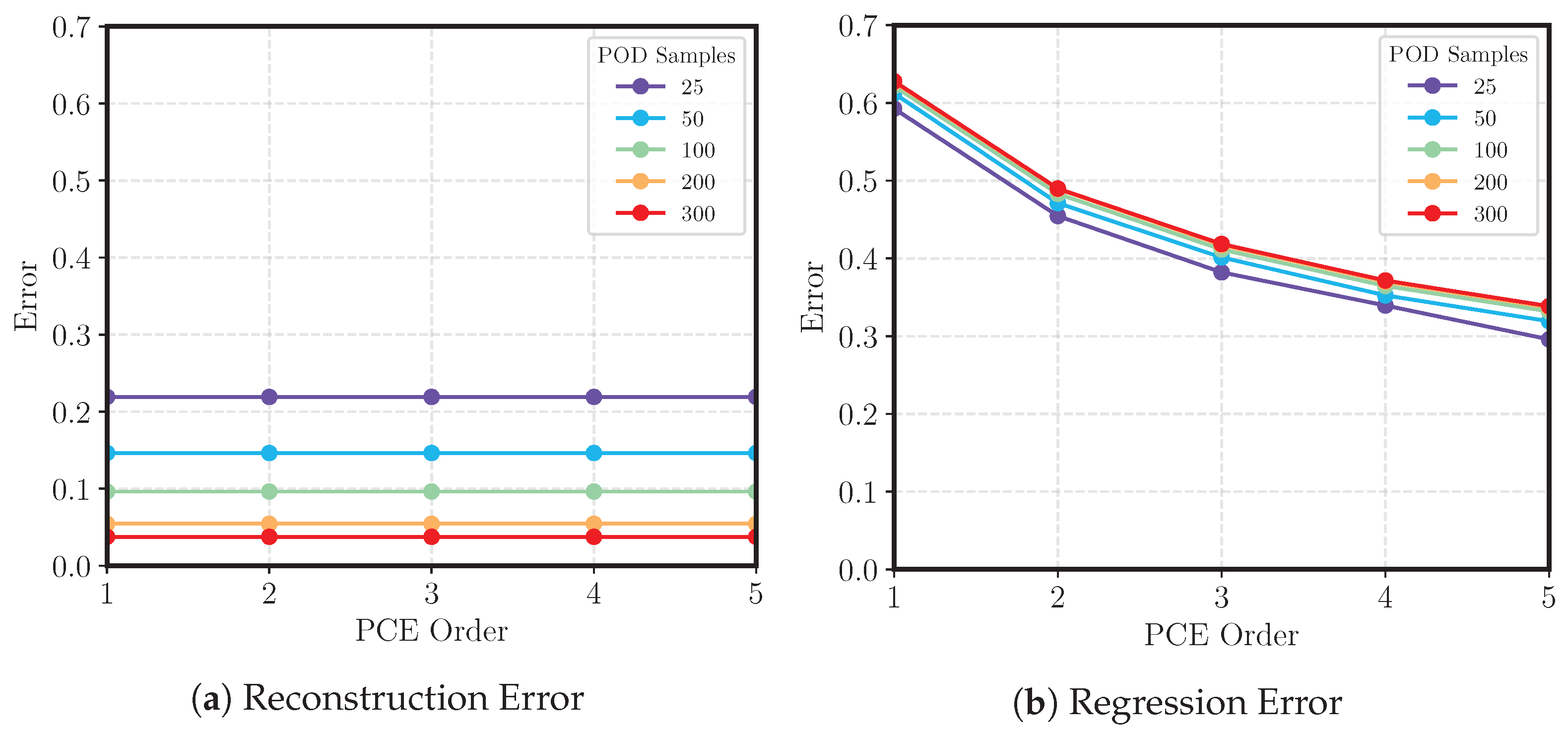 Aerospace 10 01017 g007