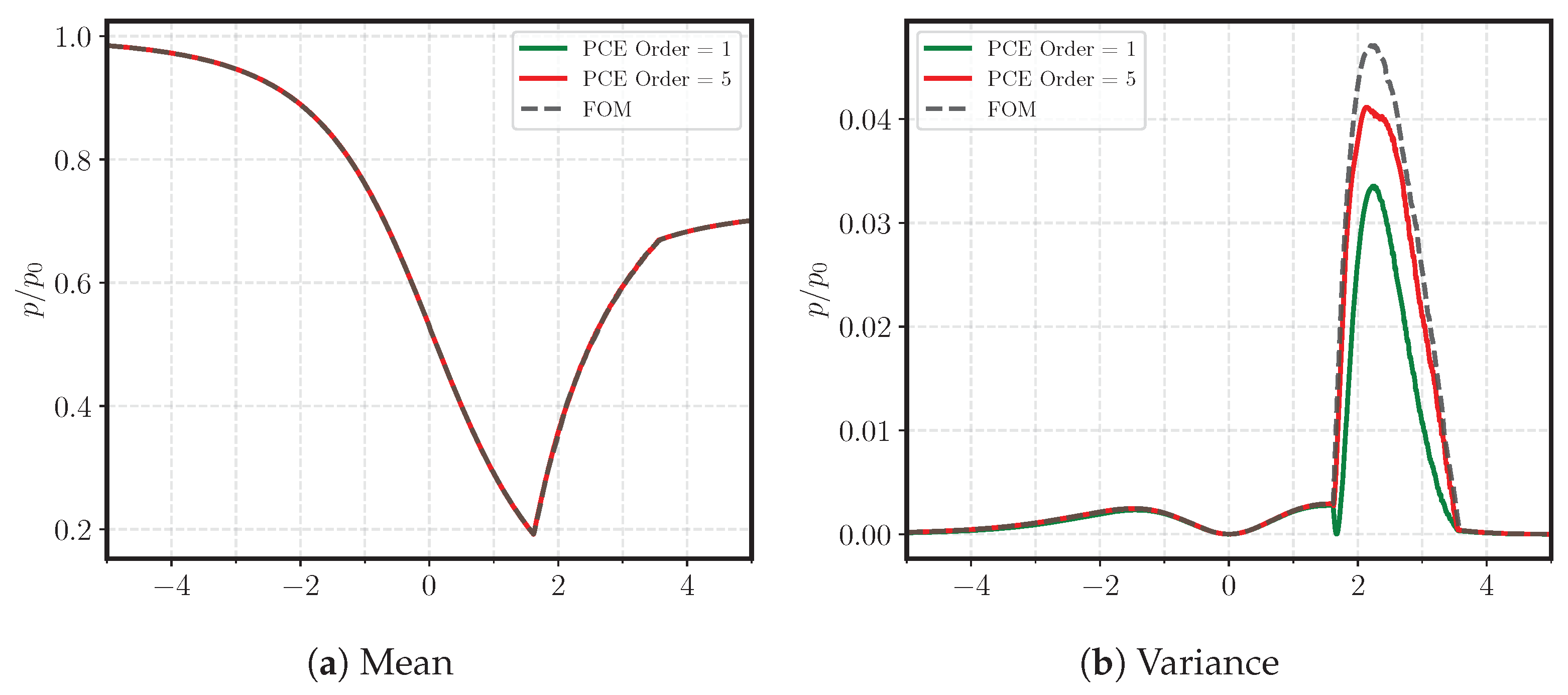 Aerospace 10 01017 g008
