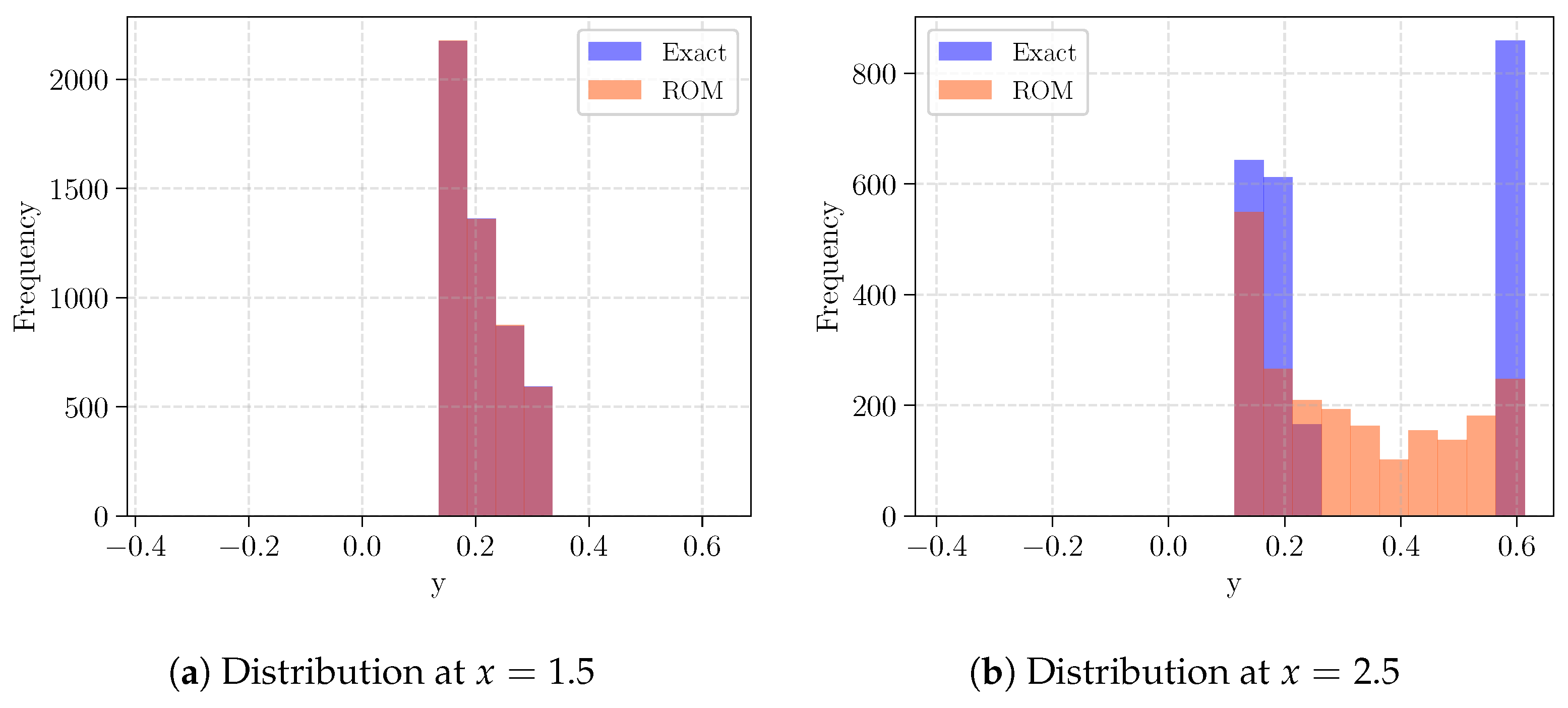 Aerospace 10 01017 g010