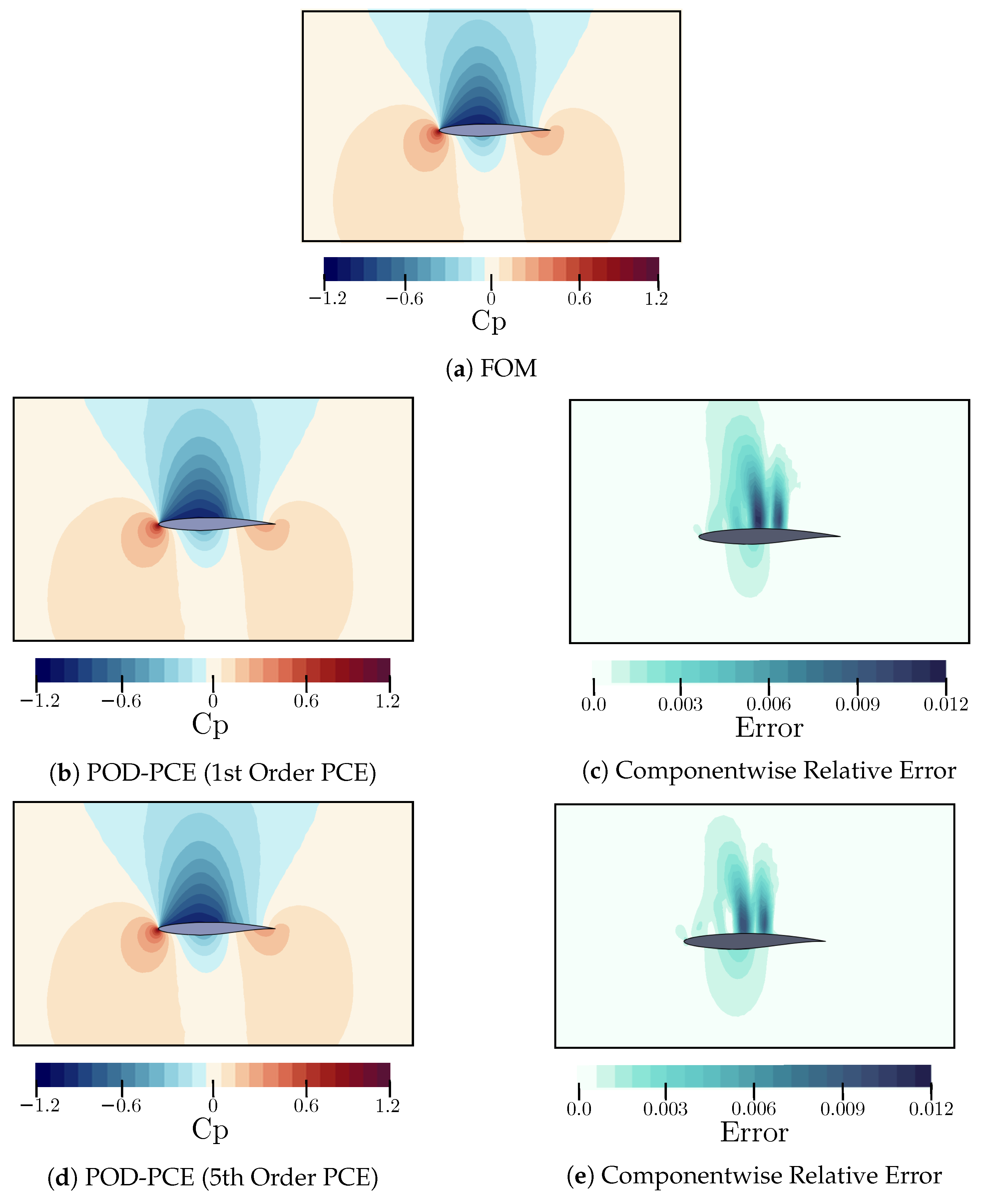 Aerospace 10 01017 g014
