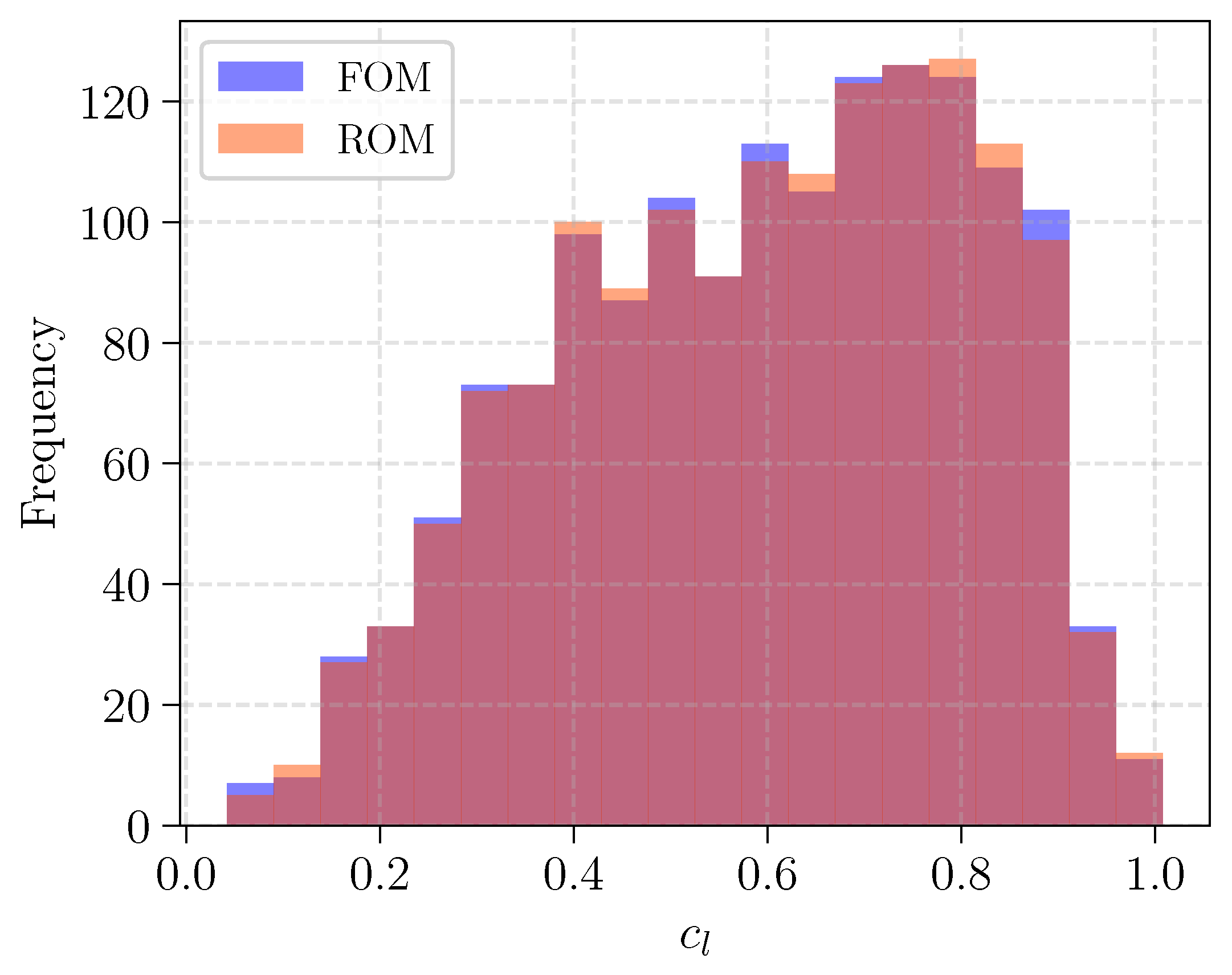 Aerospace 10 01017 g017