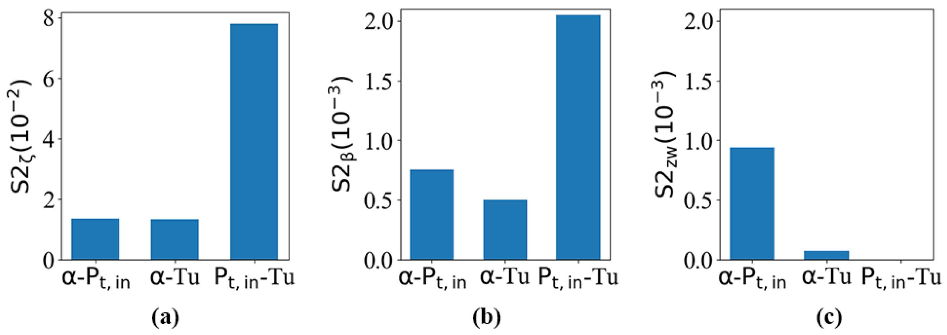 Aerospace 10 01022 g015