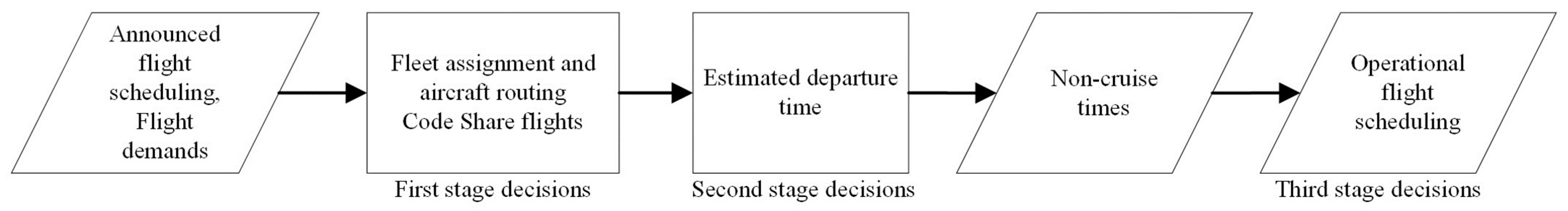 Aerospace 10 01031 g001