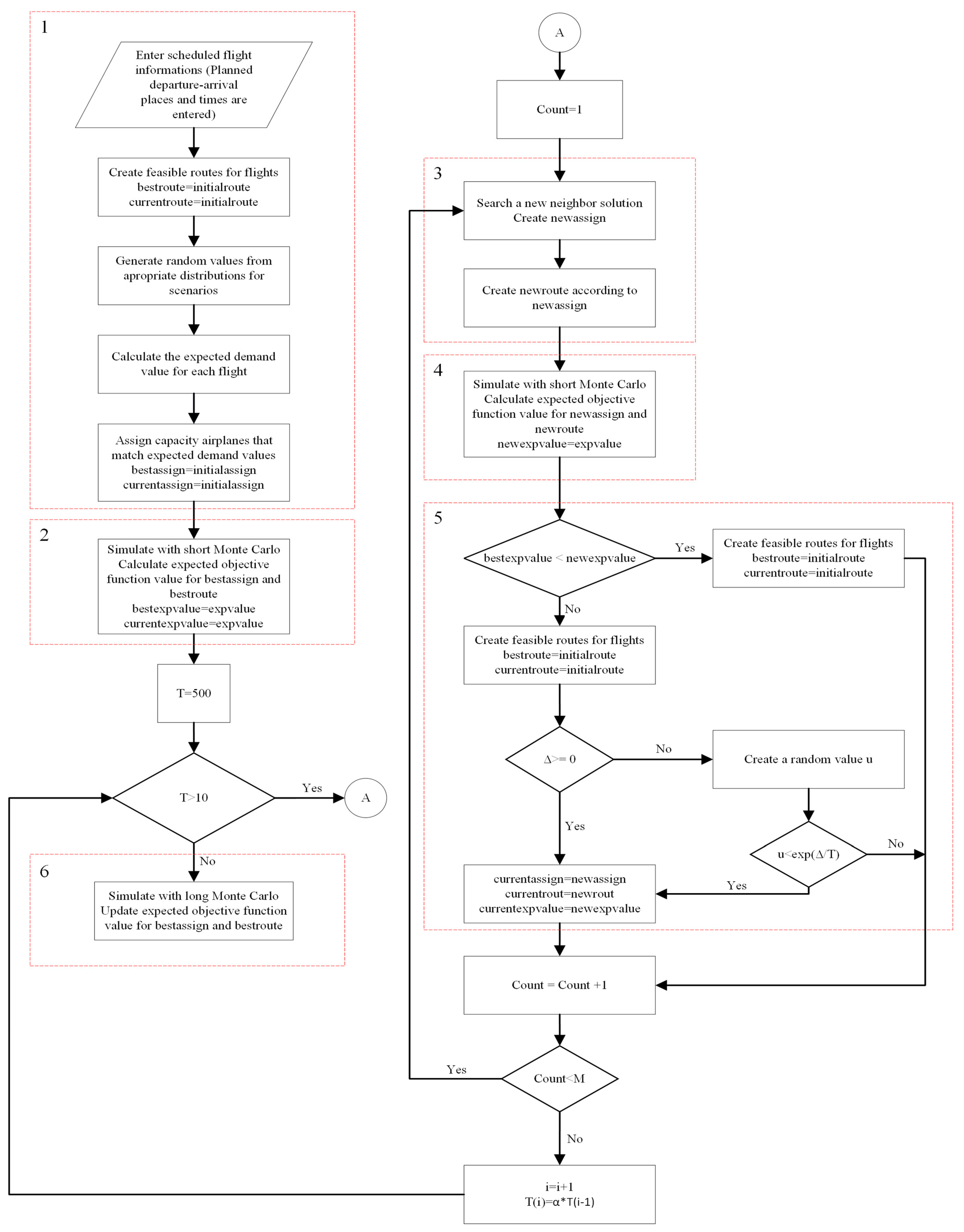 Aerospace 10 01031 g002