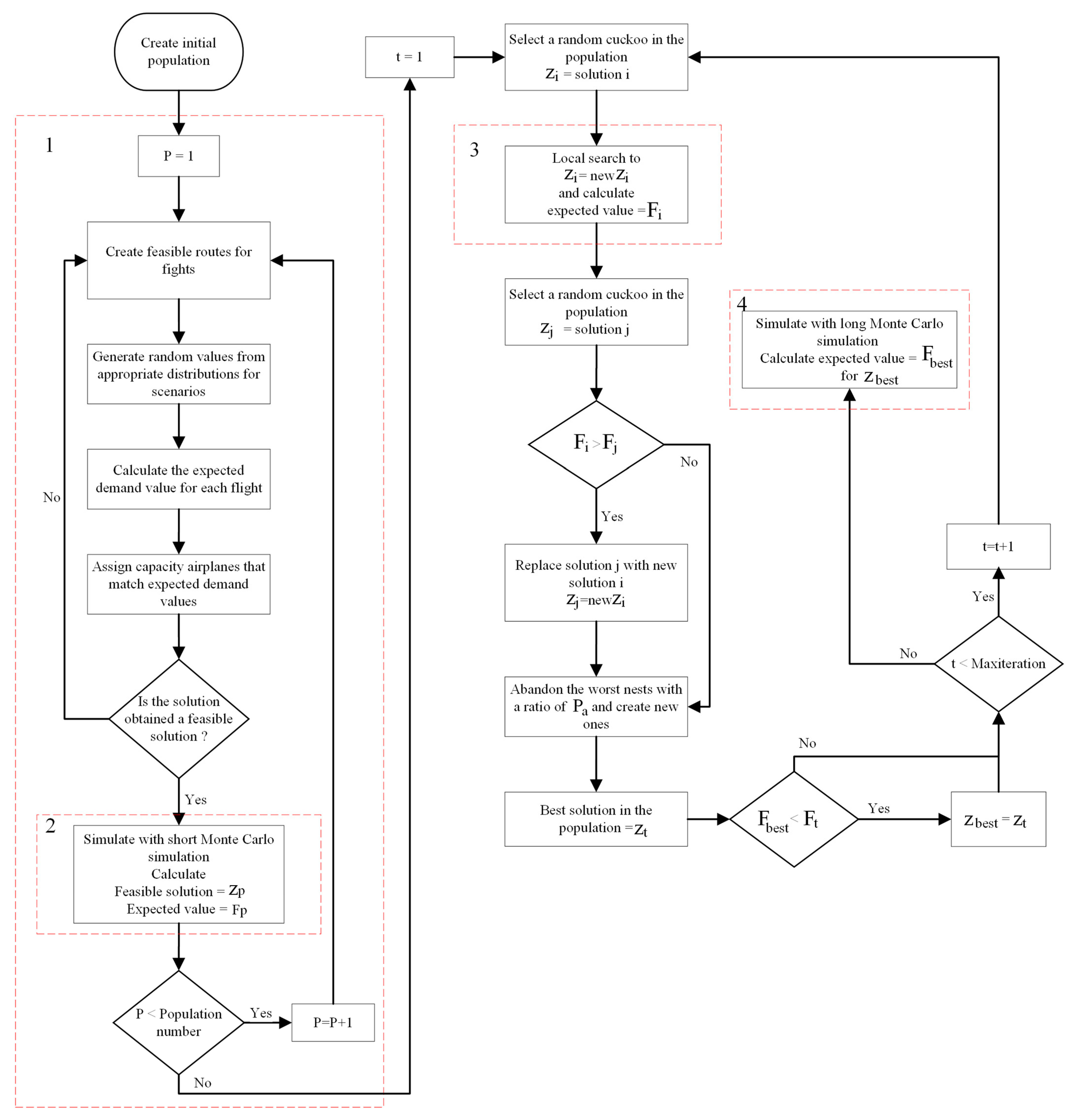 Aerospace 10 01031 g003