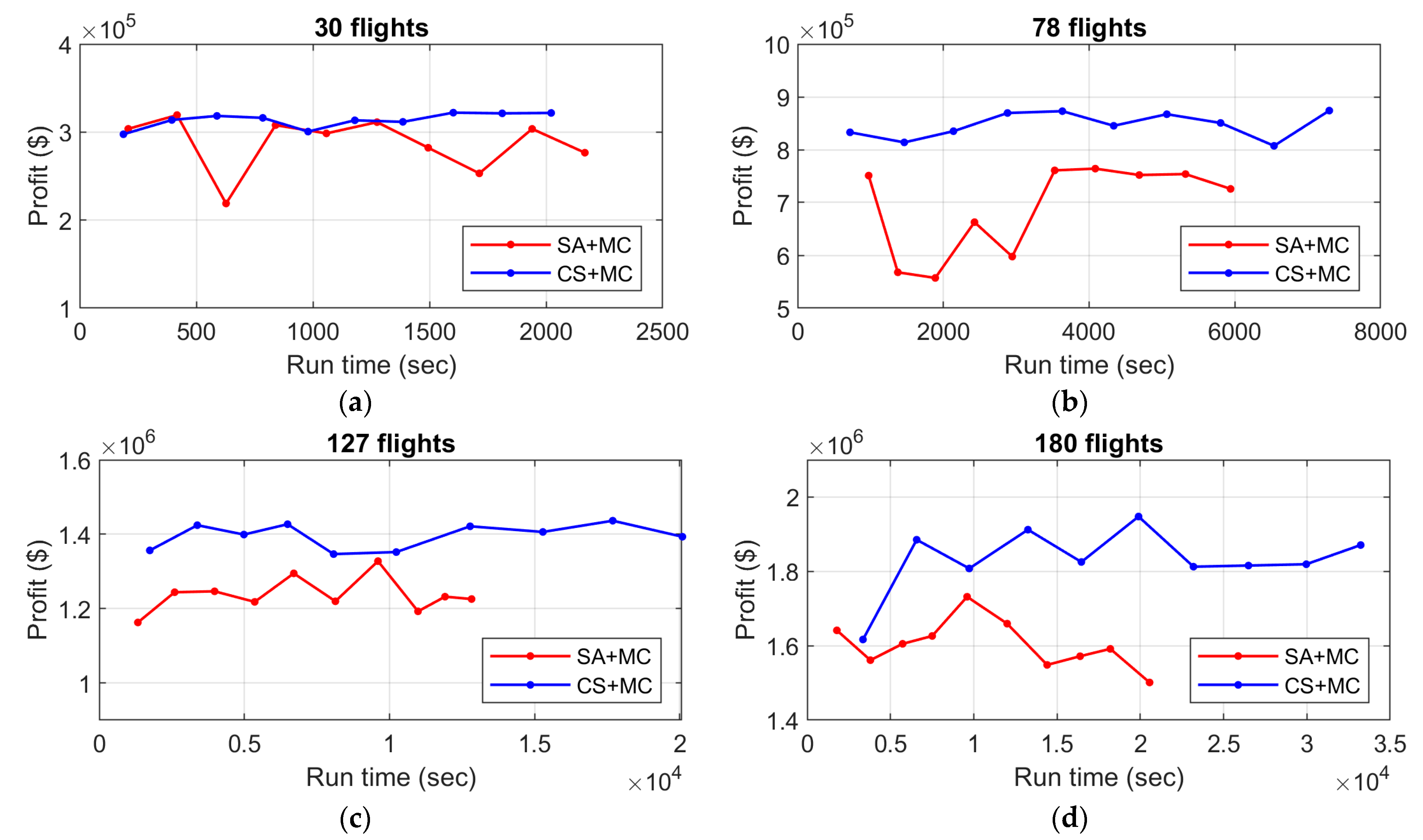 Aerospace 10 01031 g004
