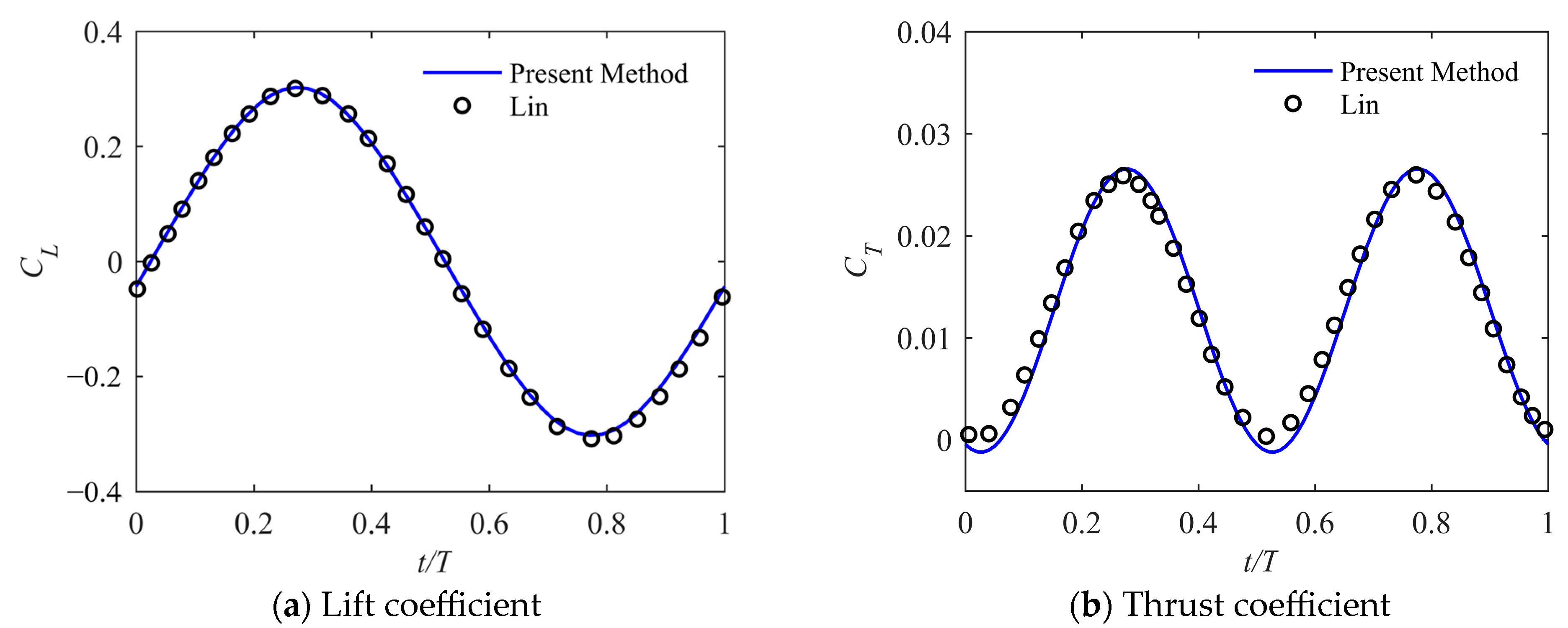 Aerospace 10 01035 g004