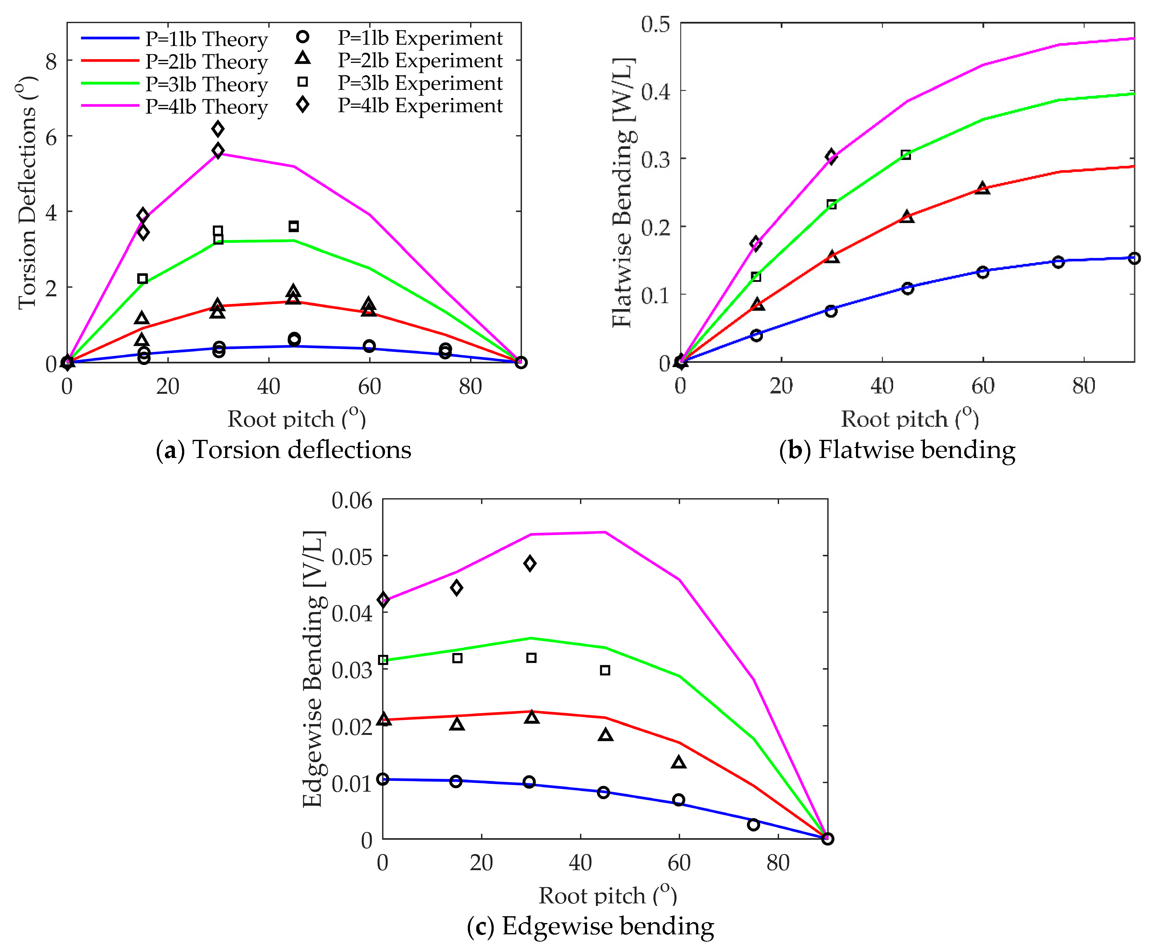 Aerospace 10 01035 g005