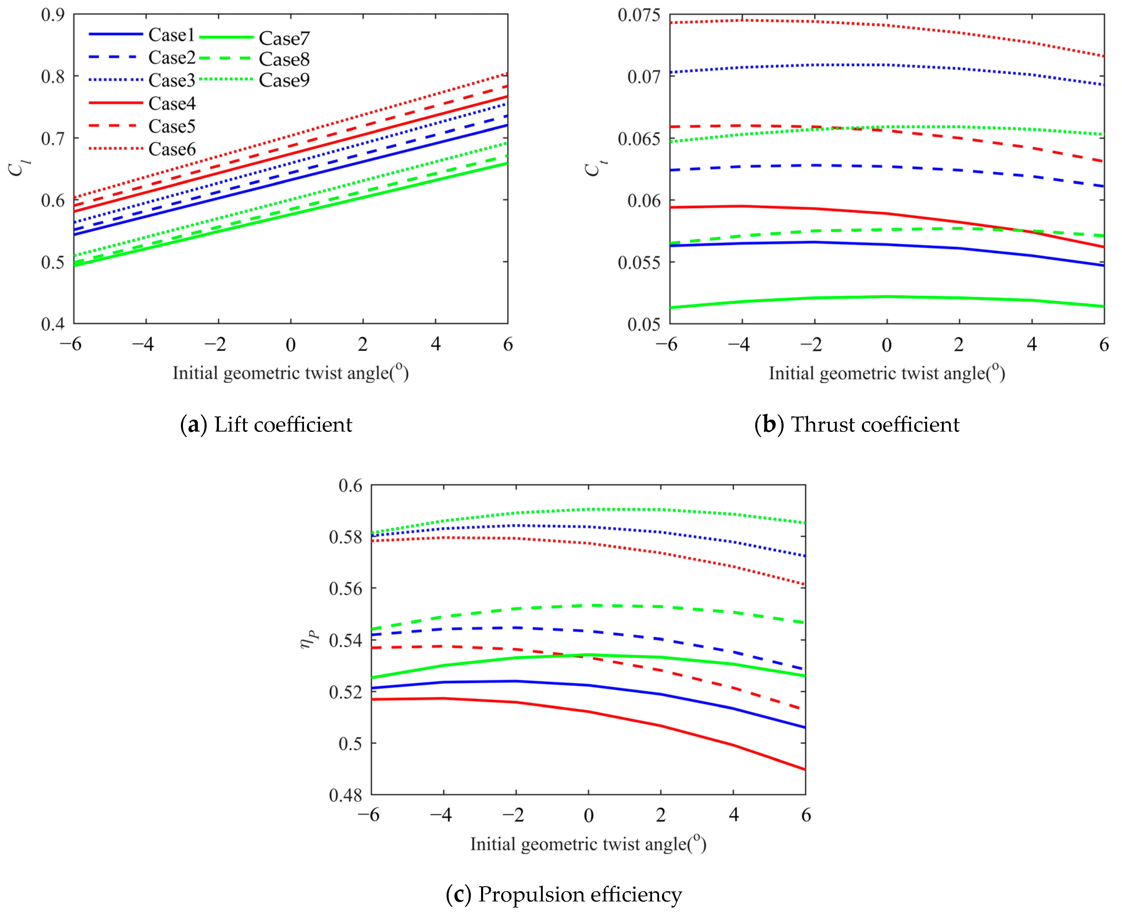 Aerospace 10 01035 g009