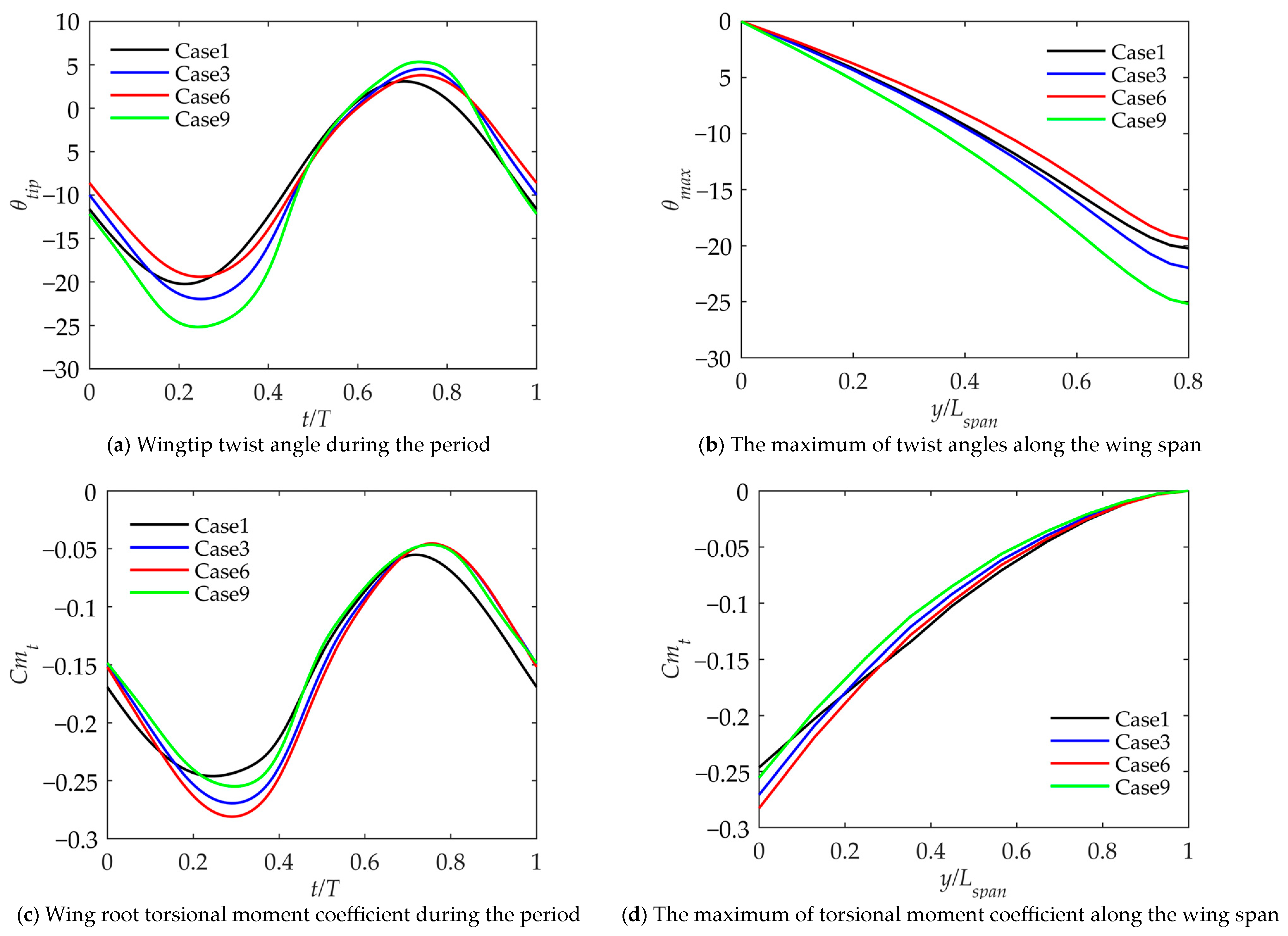 Aerospace 10 01035 g011