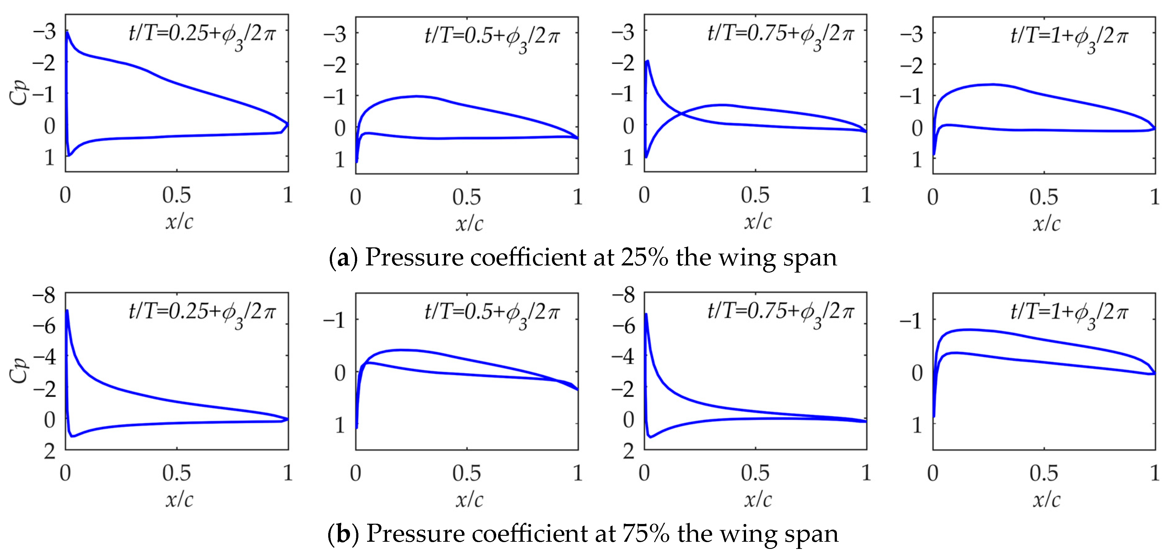 Aerospace 10 01035 g015