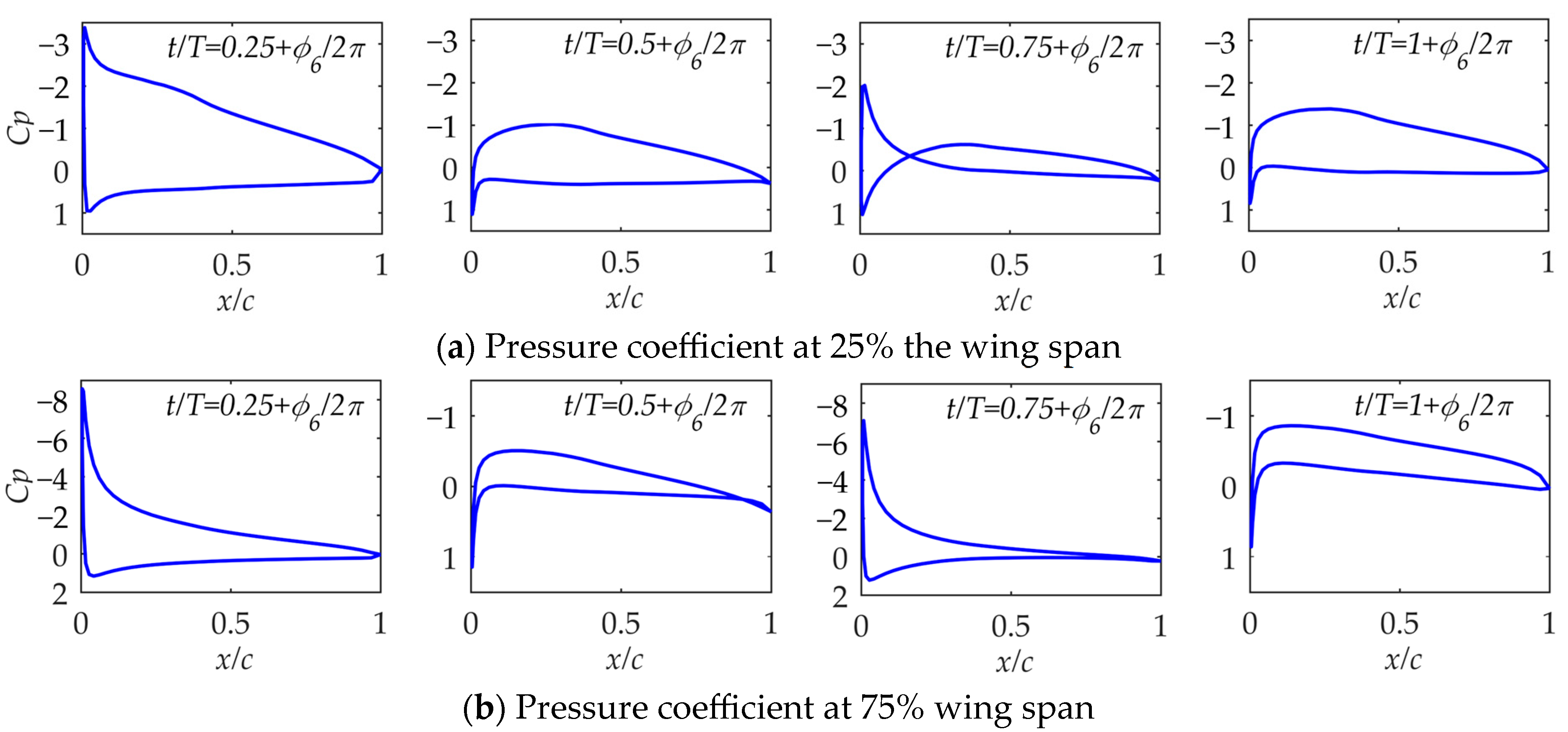 Aerospace 10 01035 g016