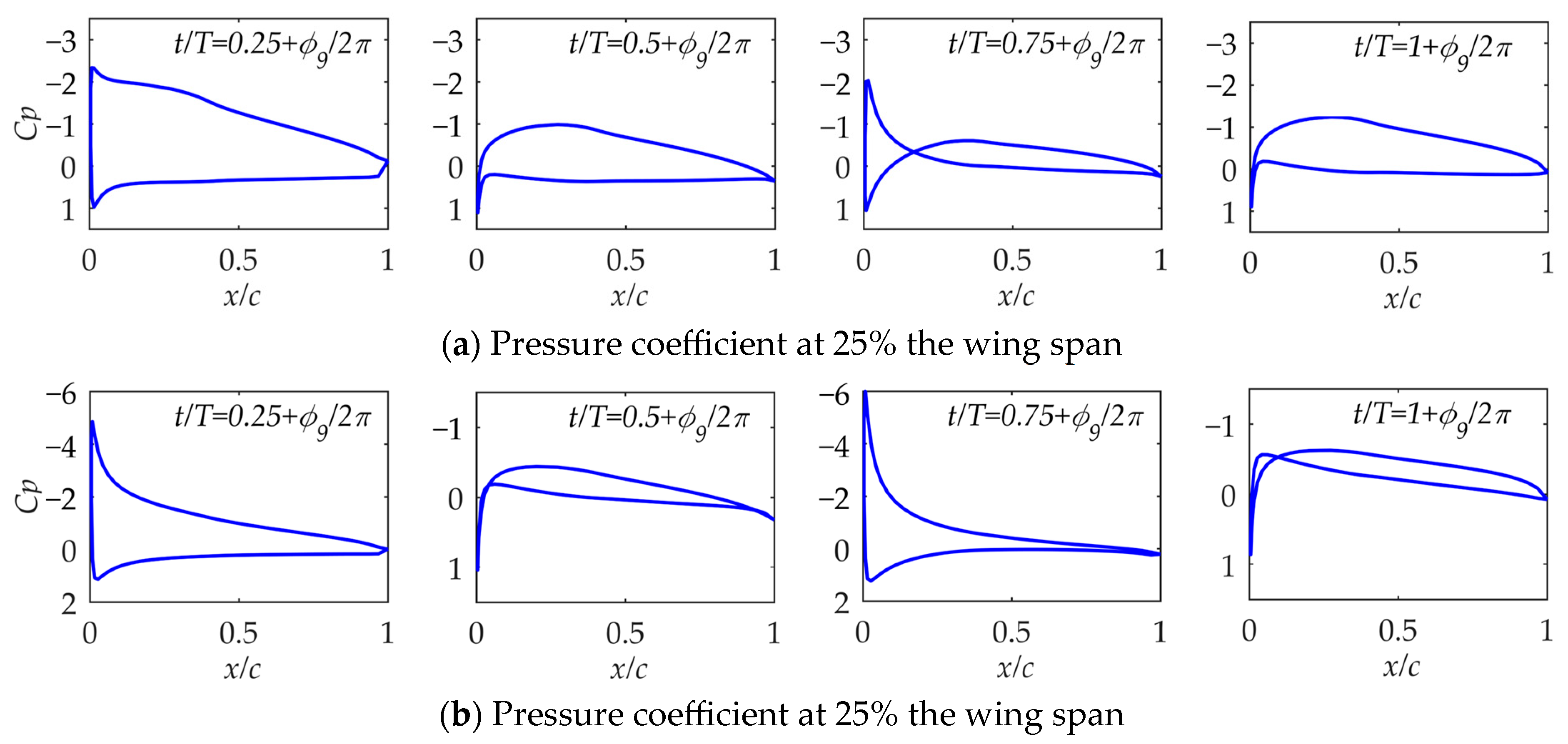 Aerospace 10 01035 g017
