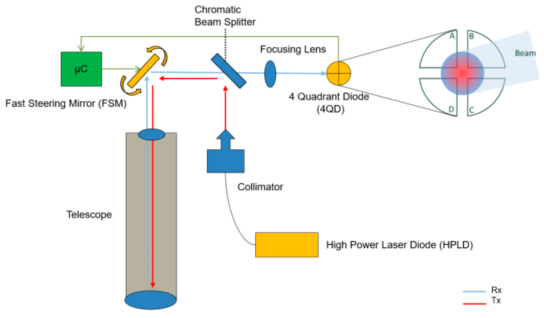 Aerospace 11 00005 g001