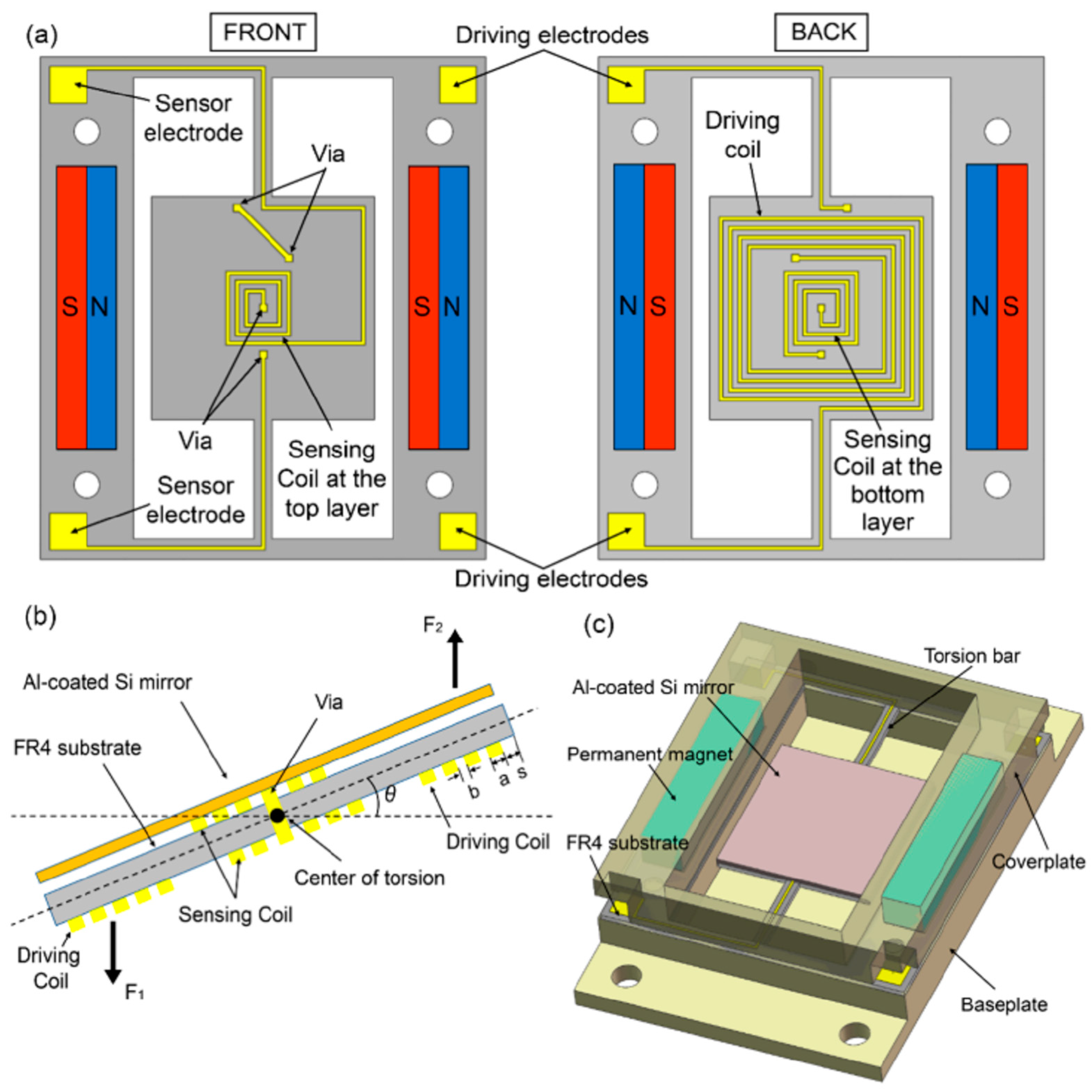 Aerospace 11 00005 g005