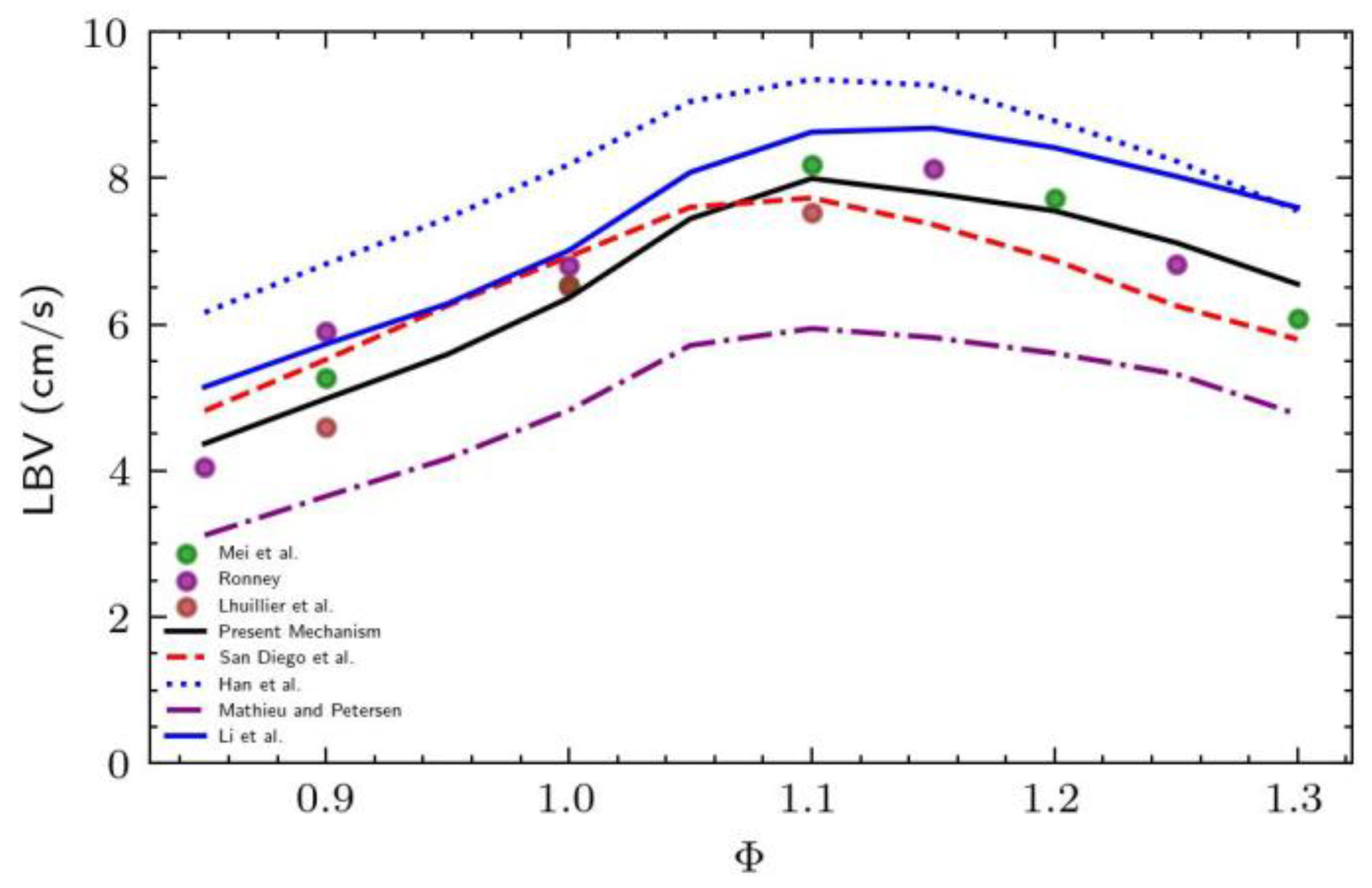 Aerospace 11 00012 g001
