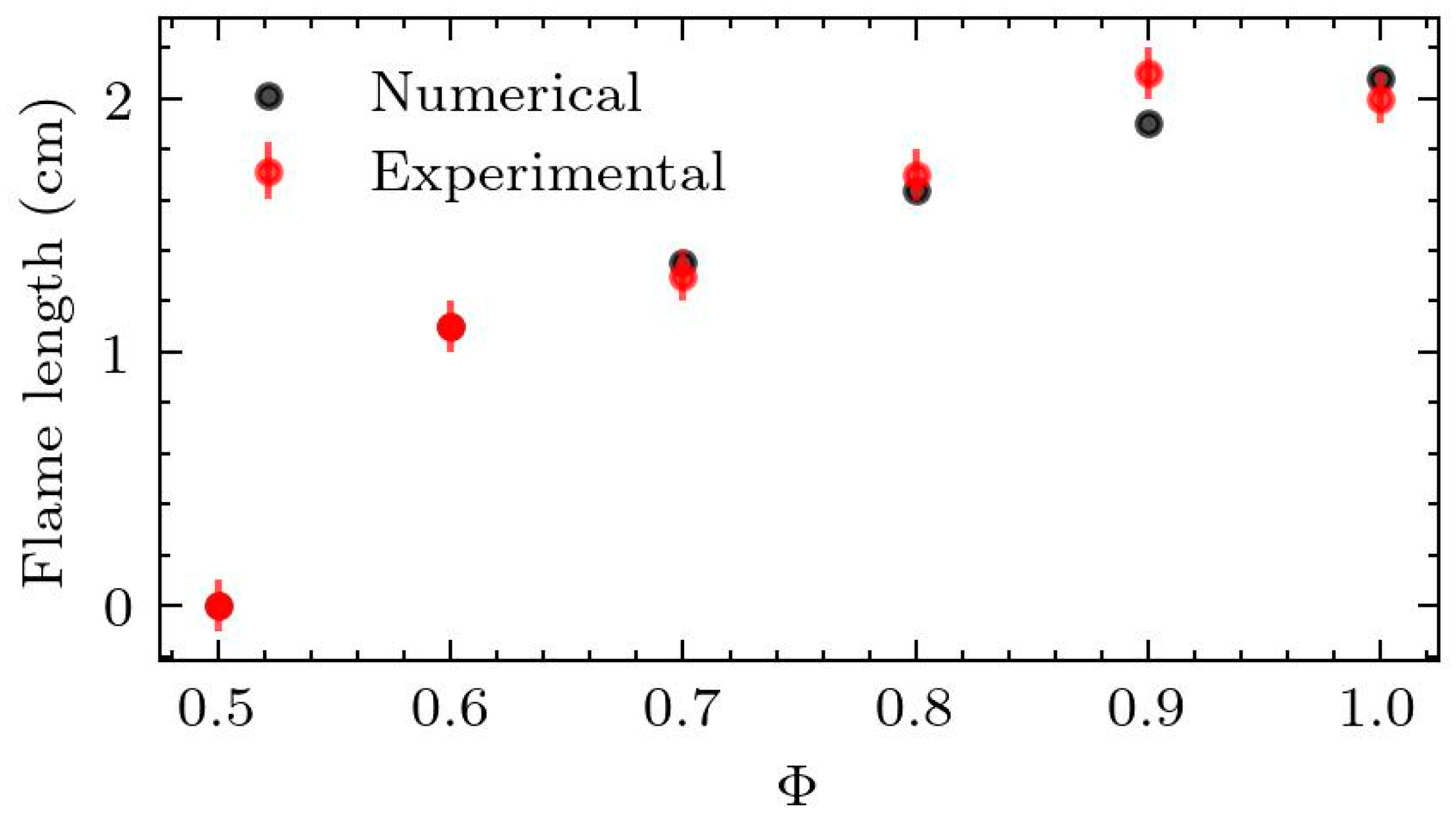 Aerospace 11 00012 g005
