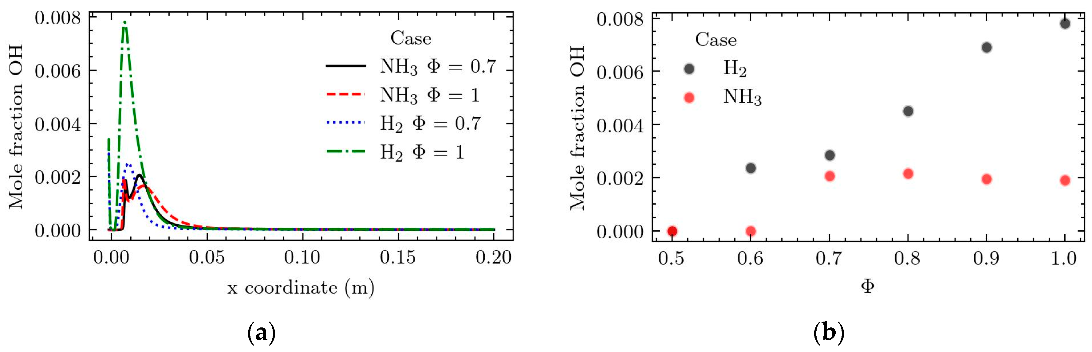 Aerospace 11 00012 g006
