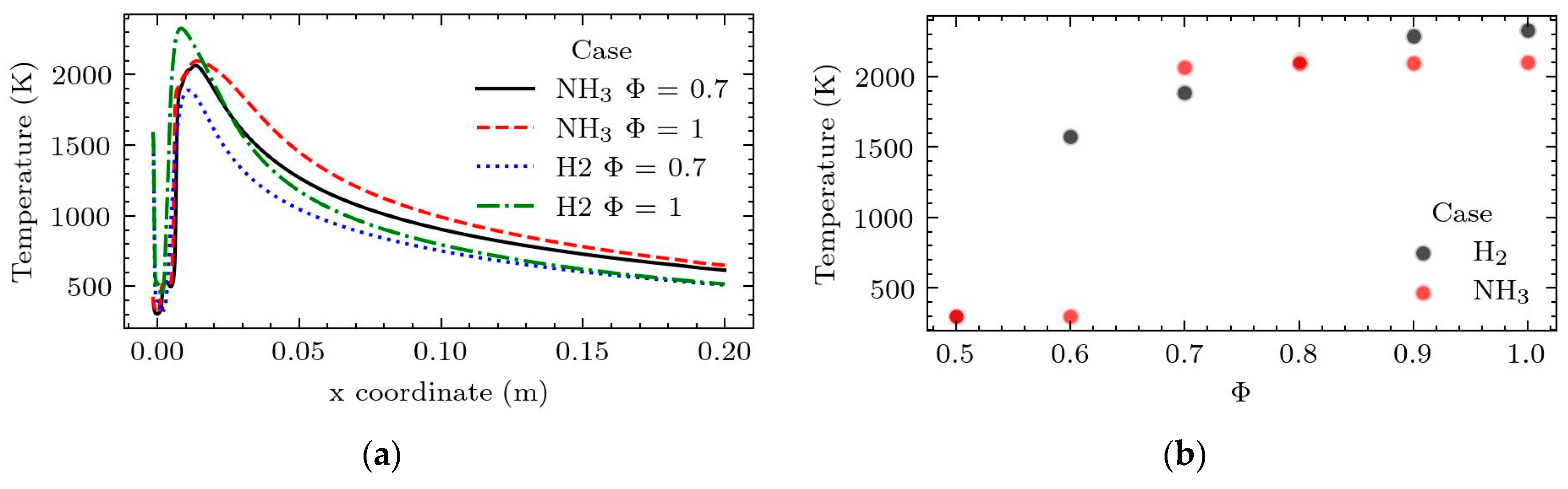Aerospace 11 00012 g007