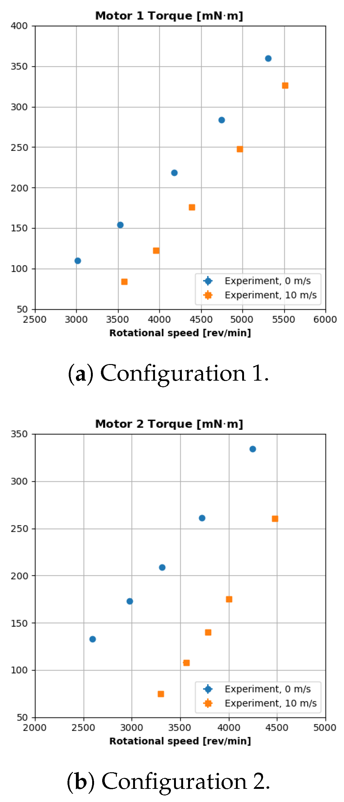 Aerospace 11 00016 g005a