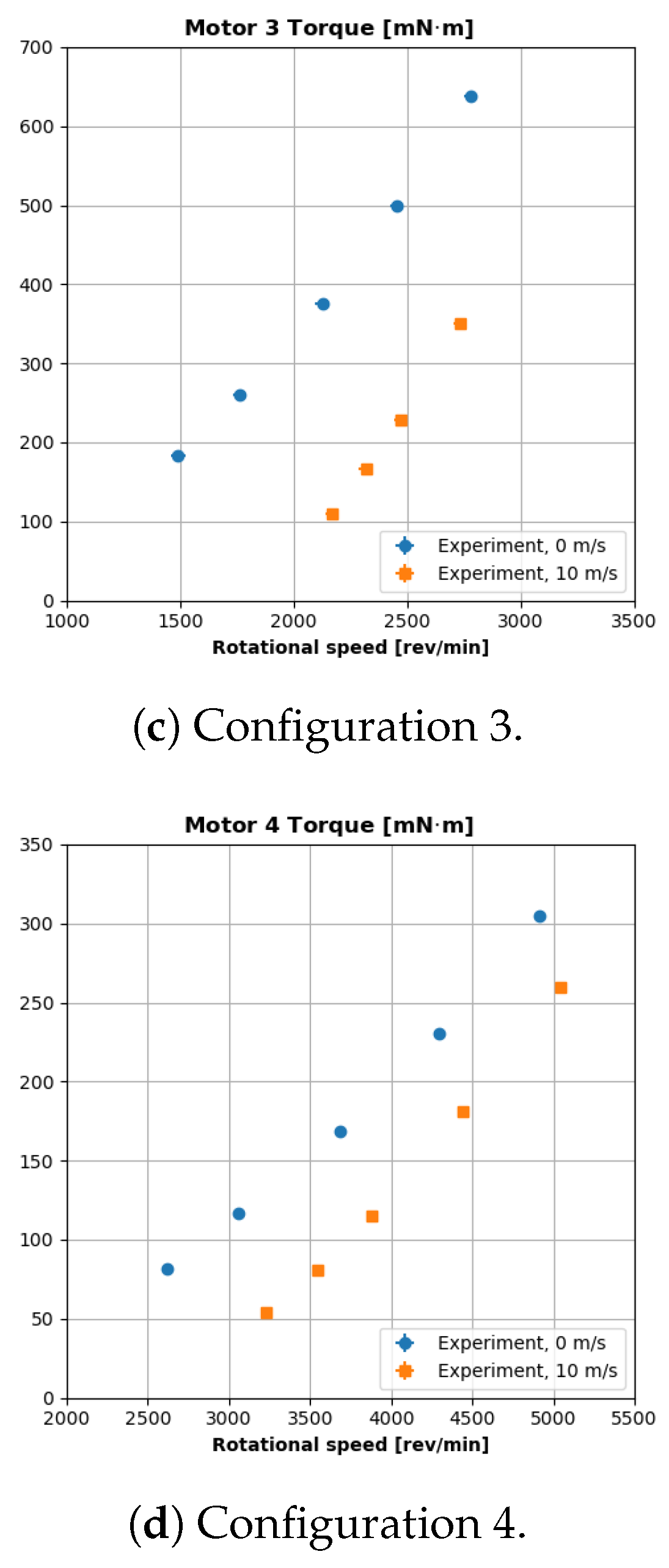 Aerospace 11 00016 g005b