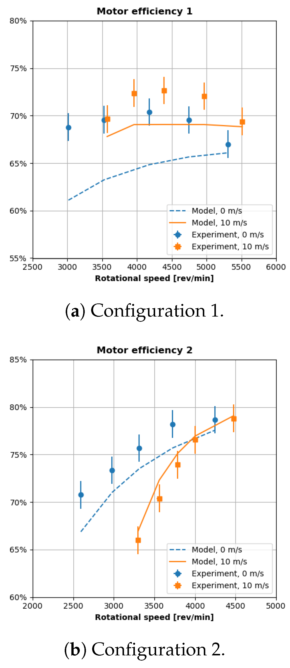 Aerospace 11 00016 g006a