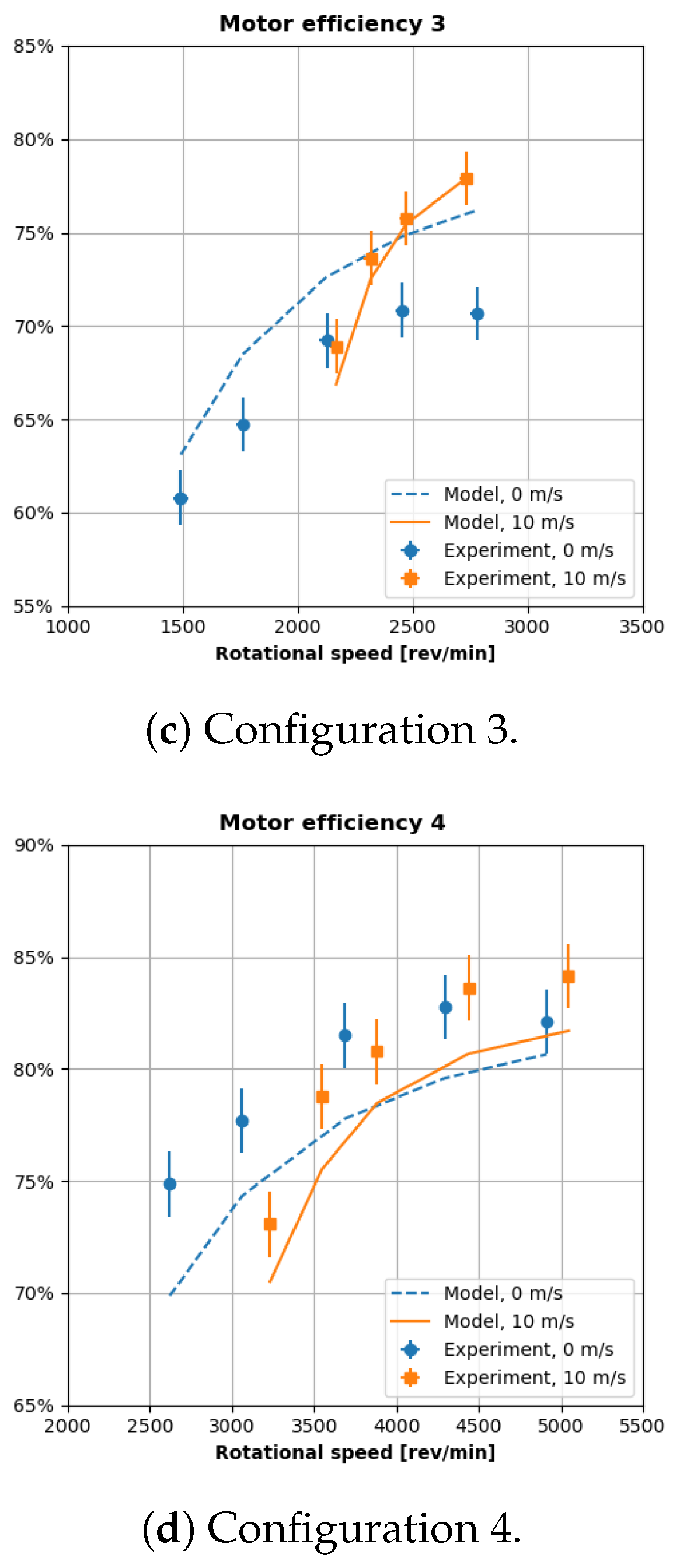 Aerospace 11 00016 g006b