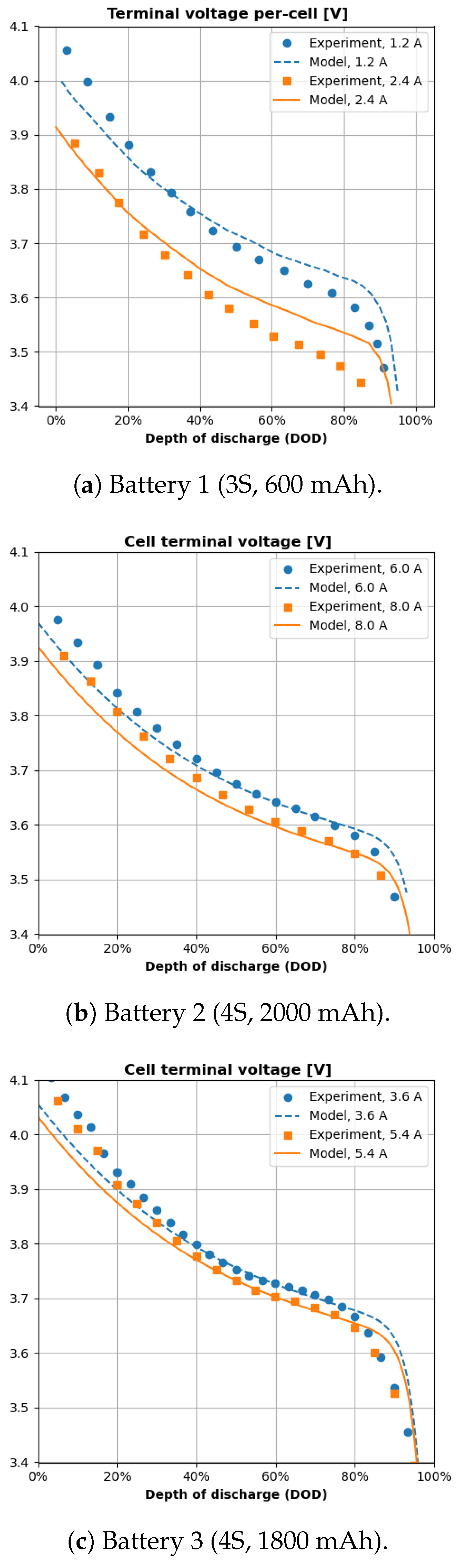 Aerospace 11 00016 g008