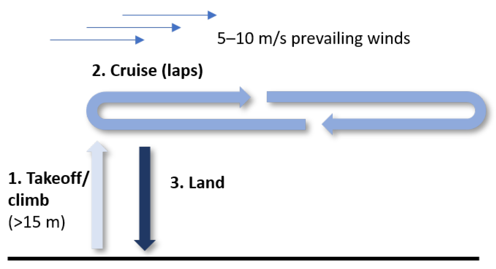 Aerospace 11 00016 g010