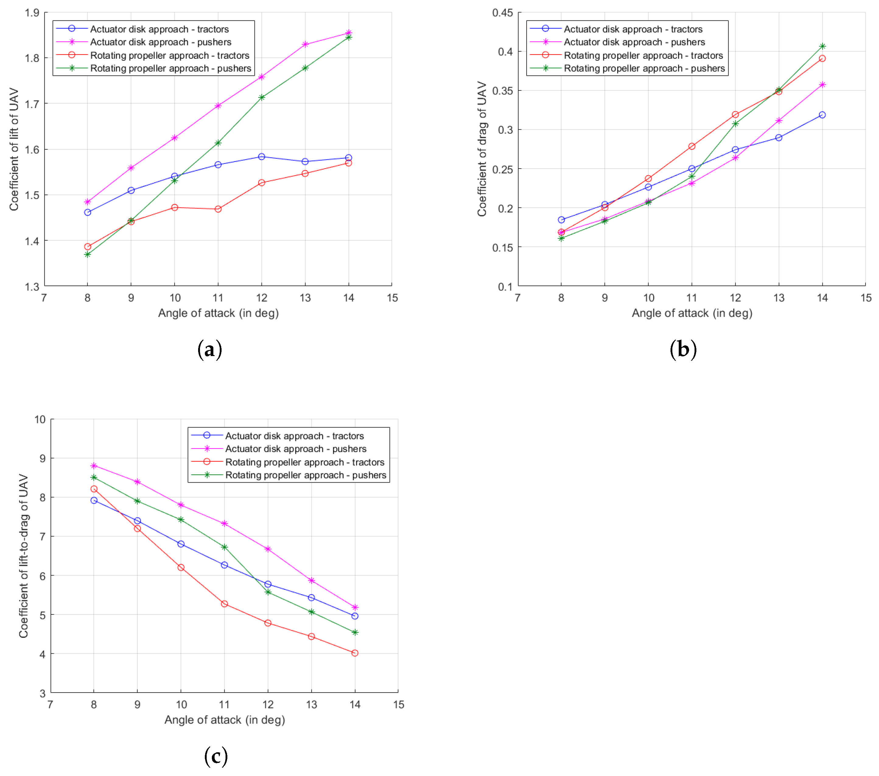 Aerospace 11 00017 g016