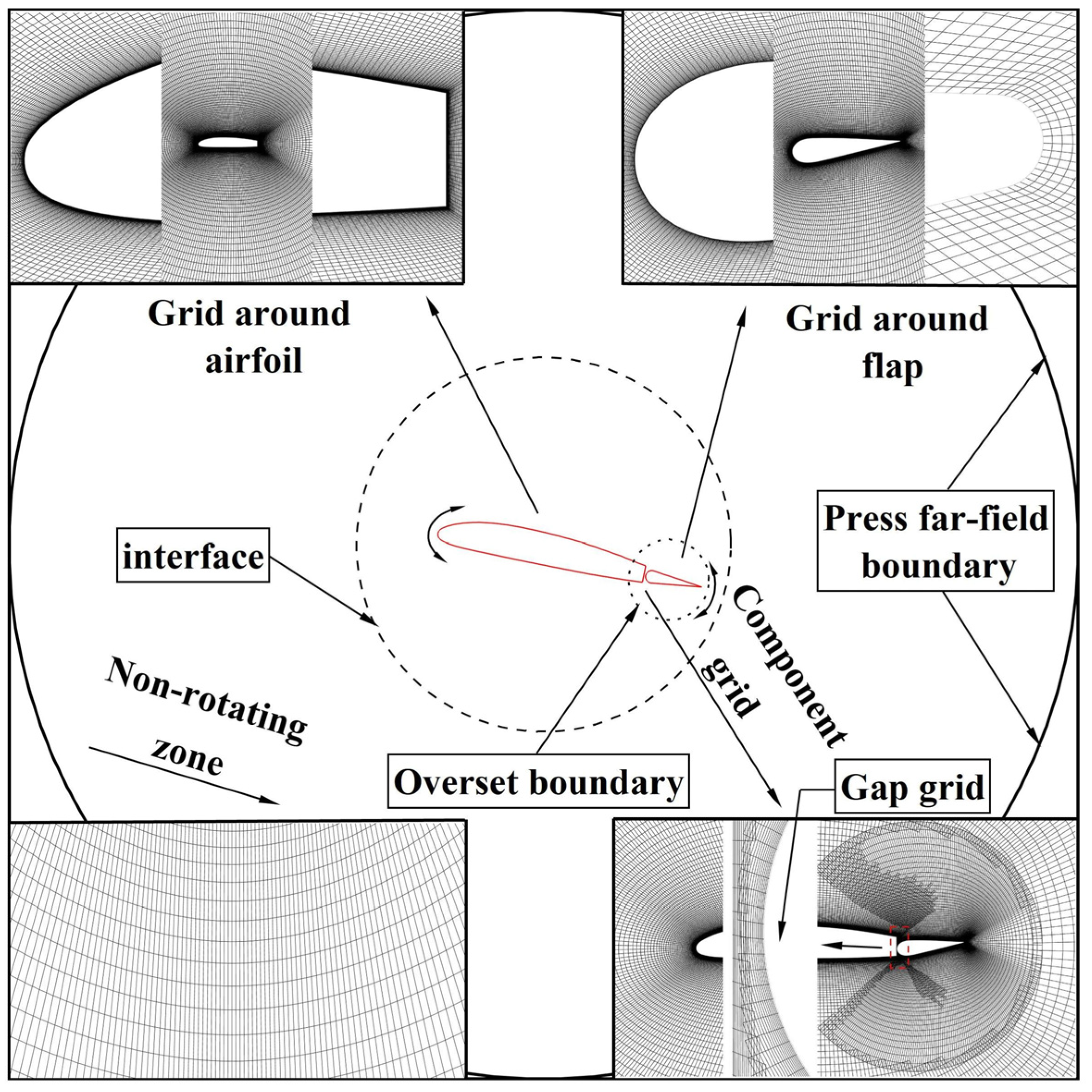 Aerospace 11 00018 g003