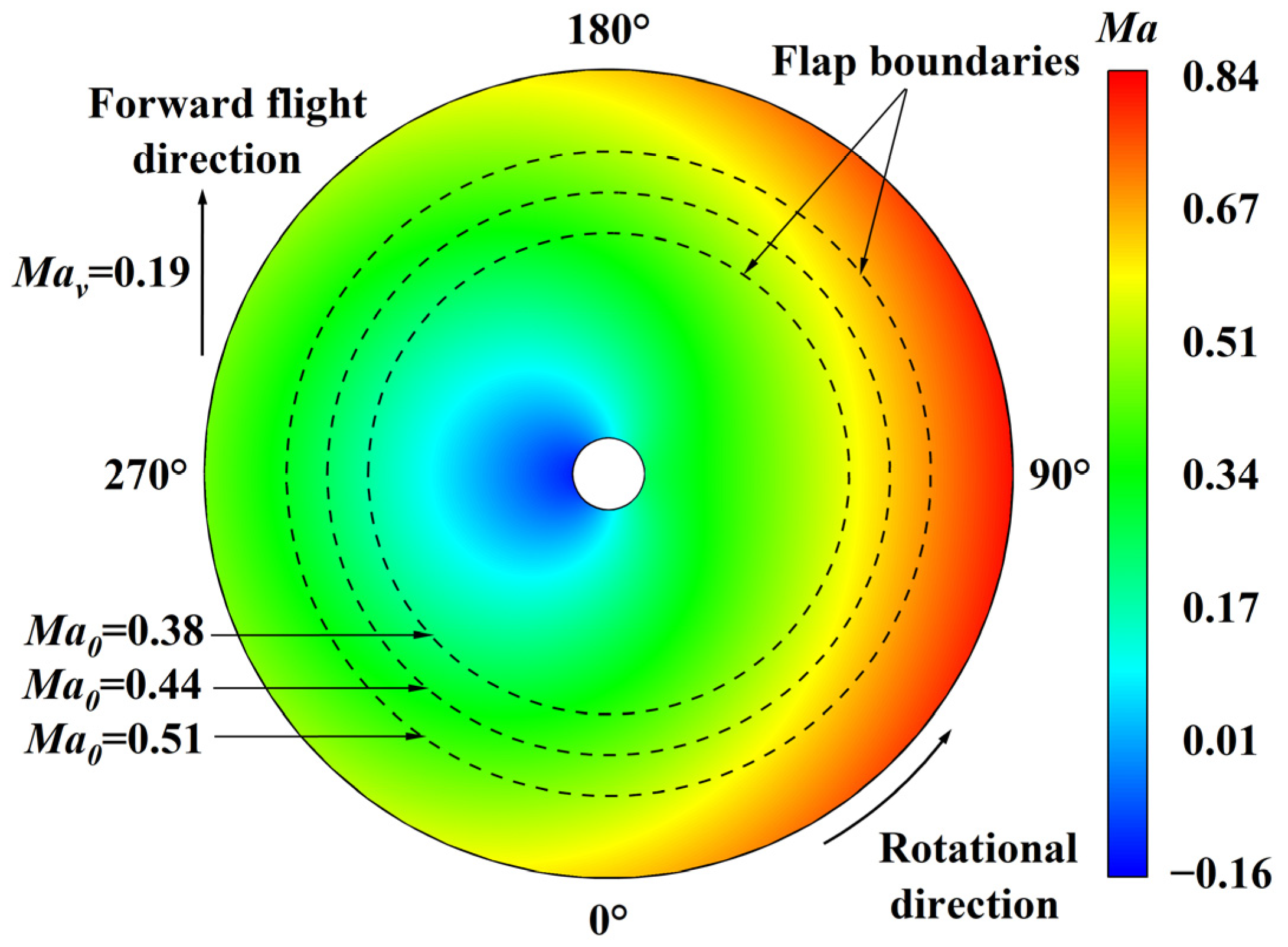 Aerospace 11 00018 g005