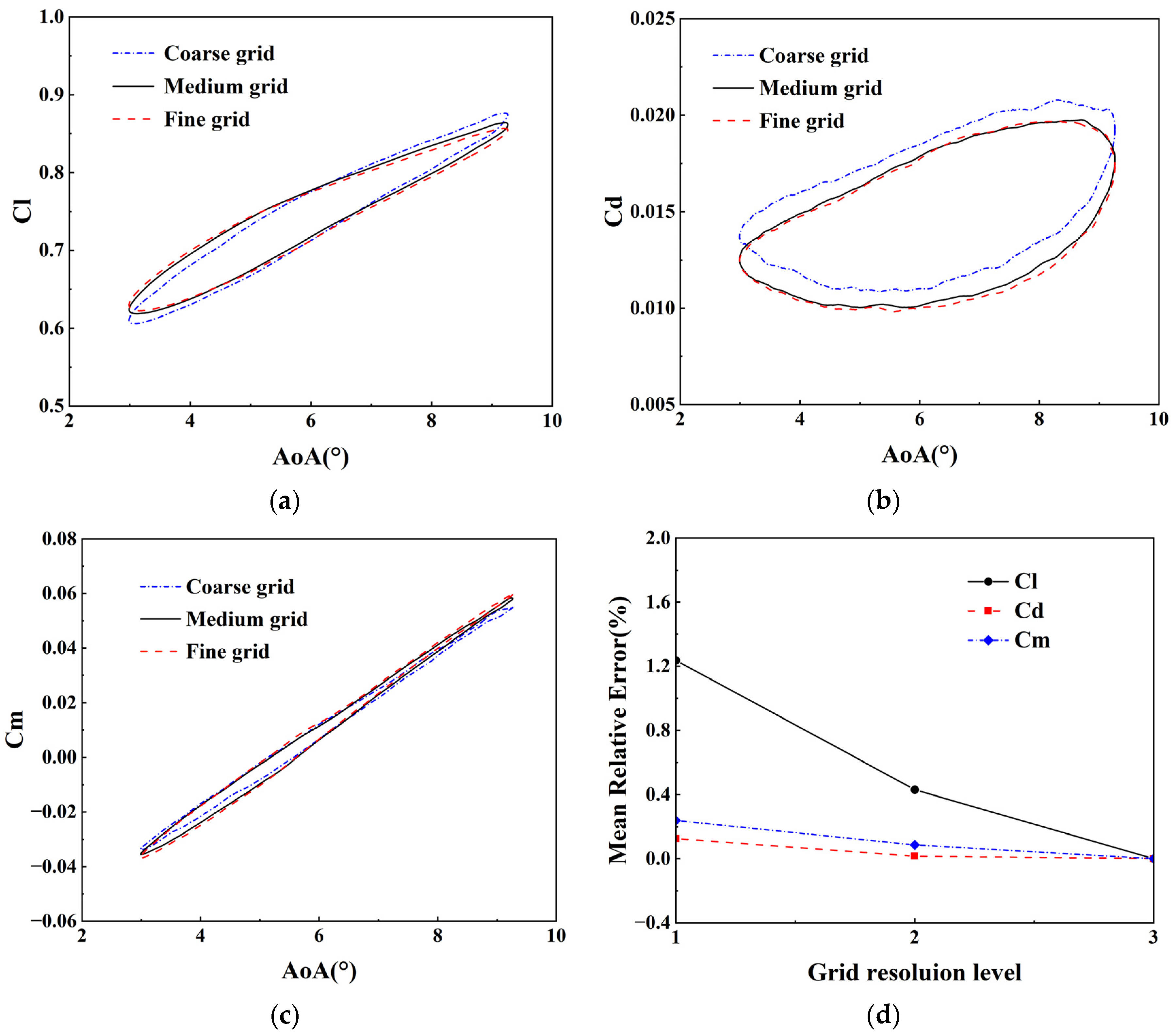 Aerospace 11 00018 g006