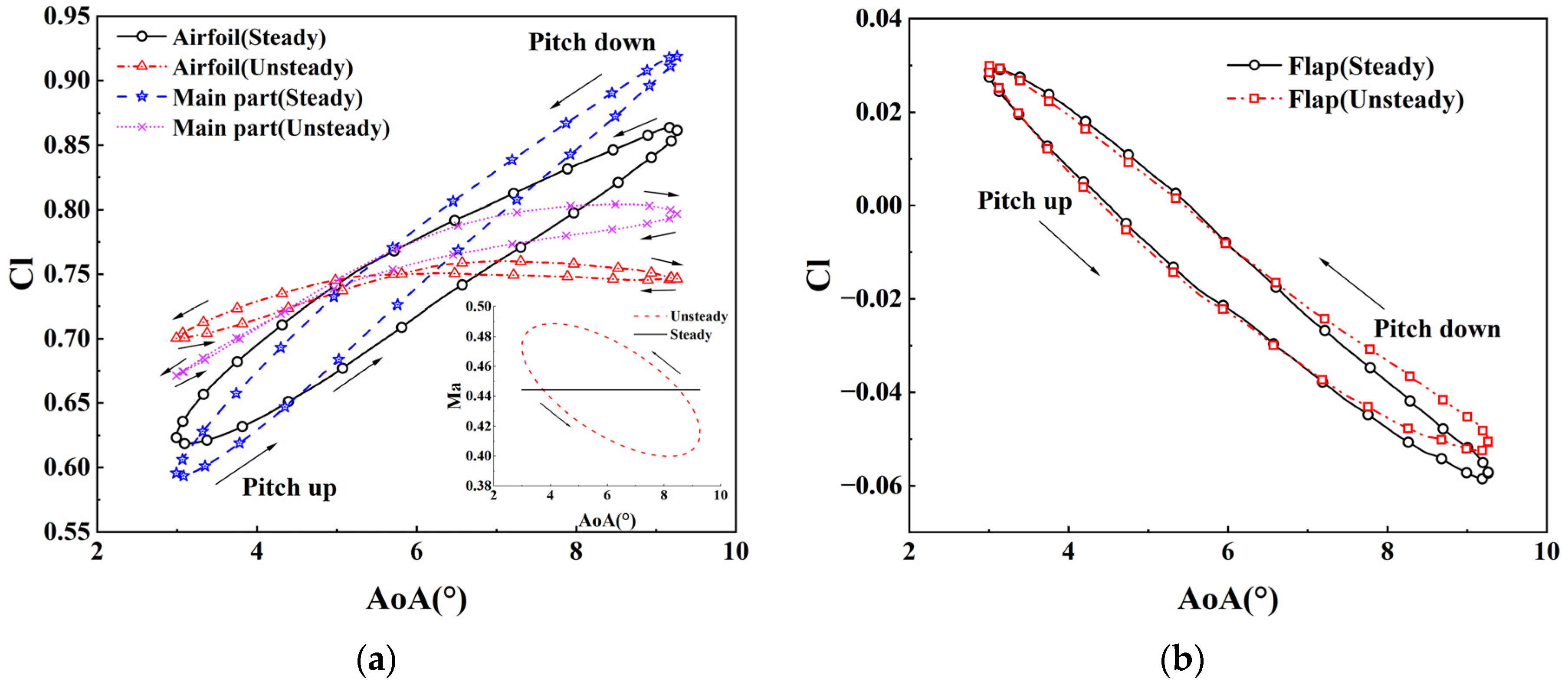 Aerospace 11 00018 g007a
